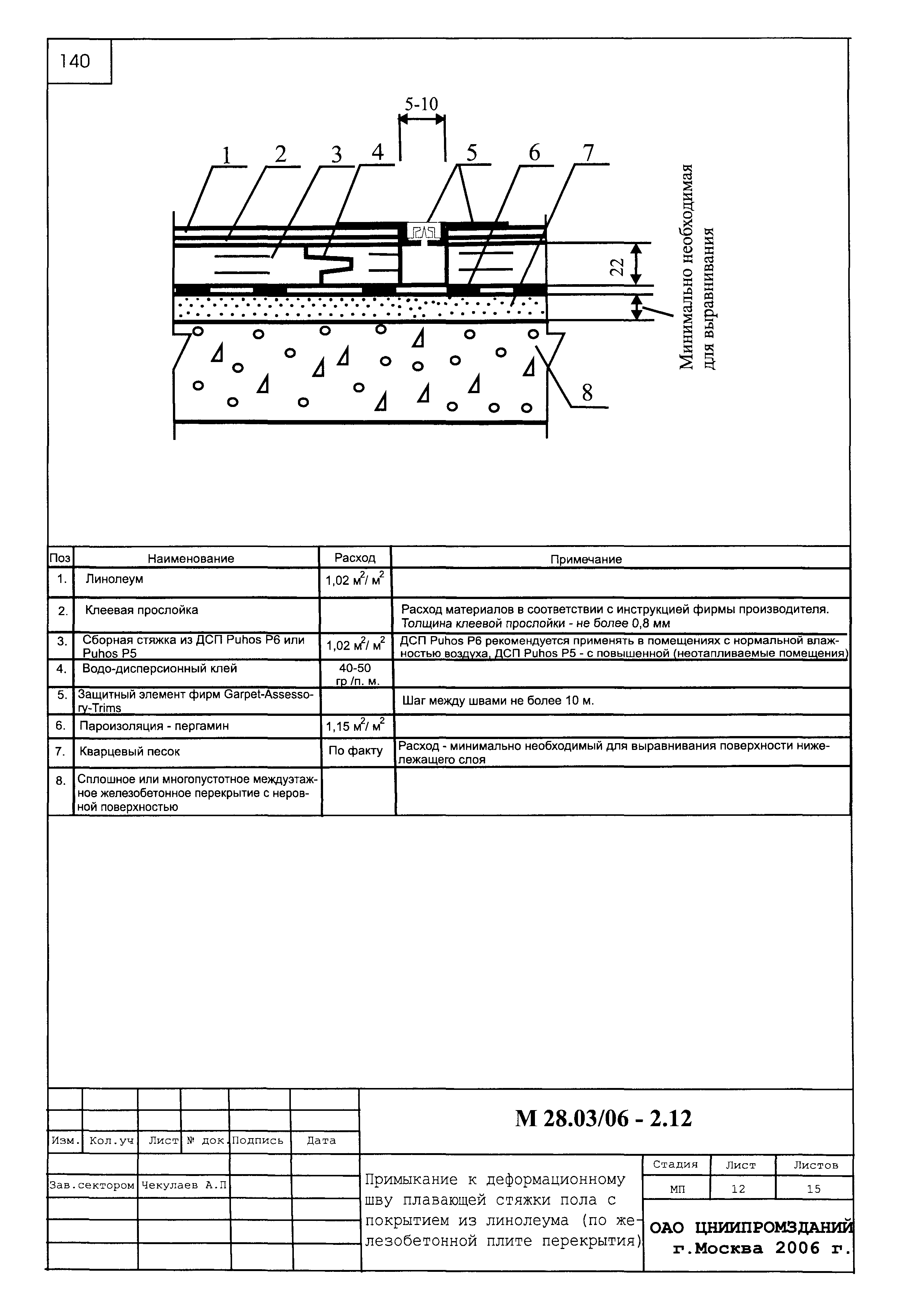 Шифр М28.03/06