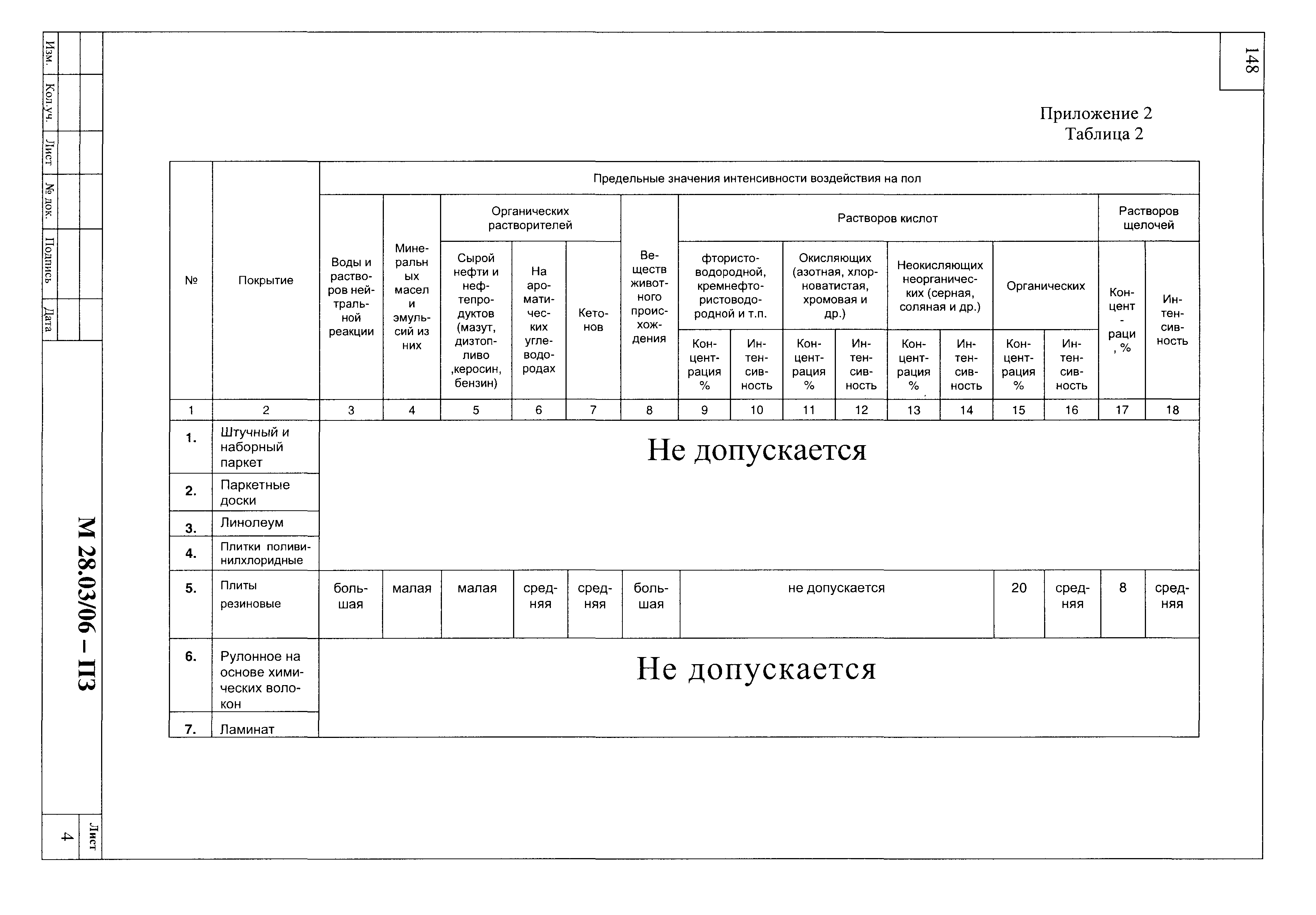 Шифр М28.03/06