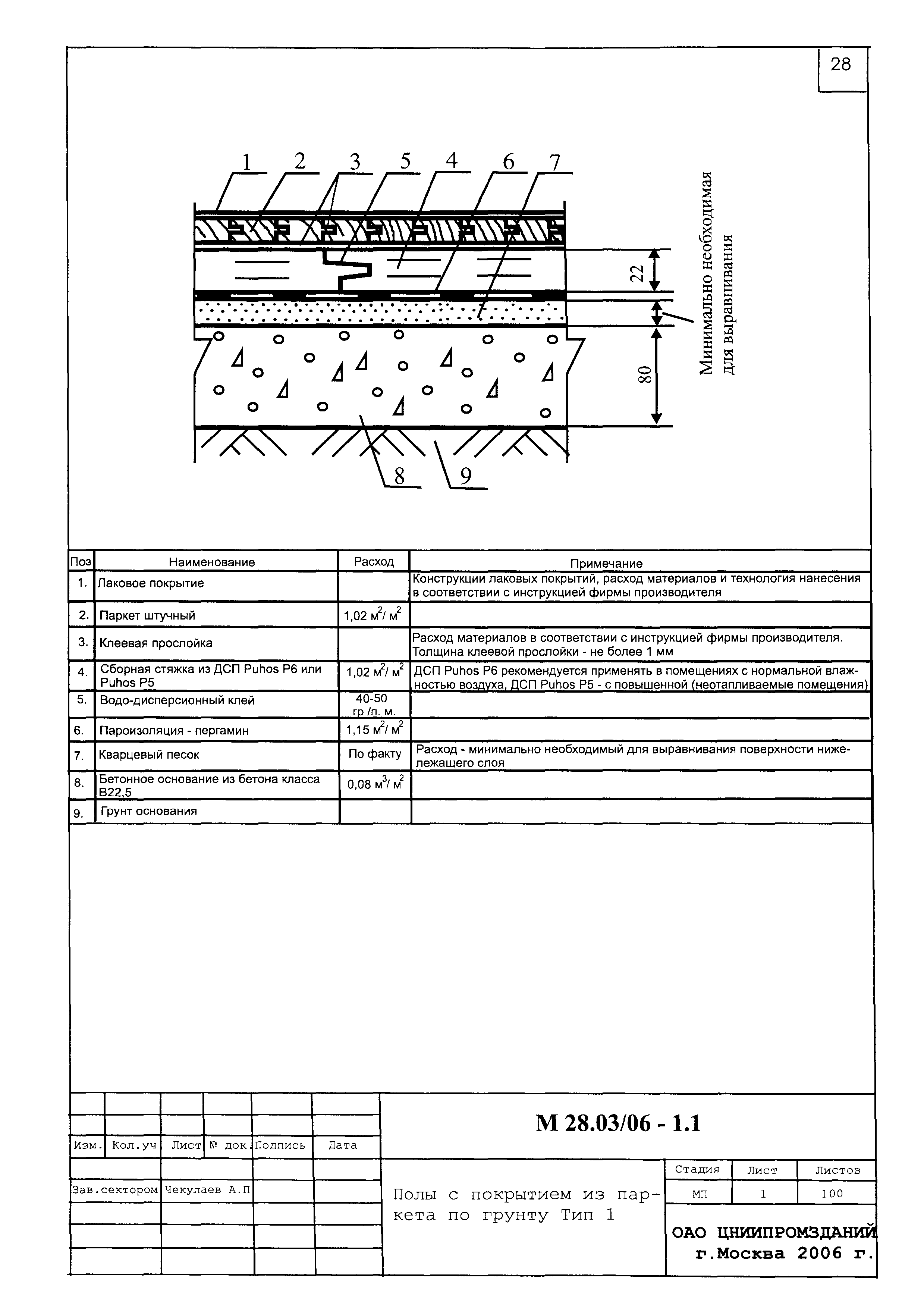 Шифр М28.03/06