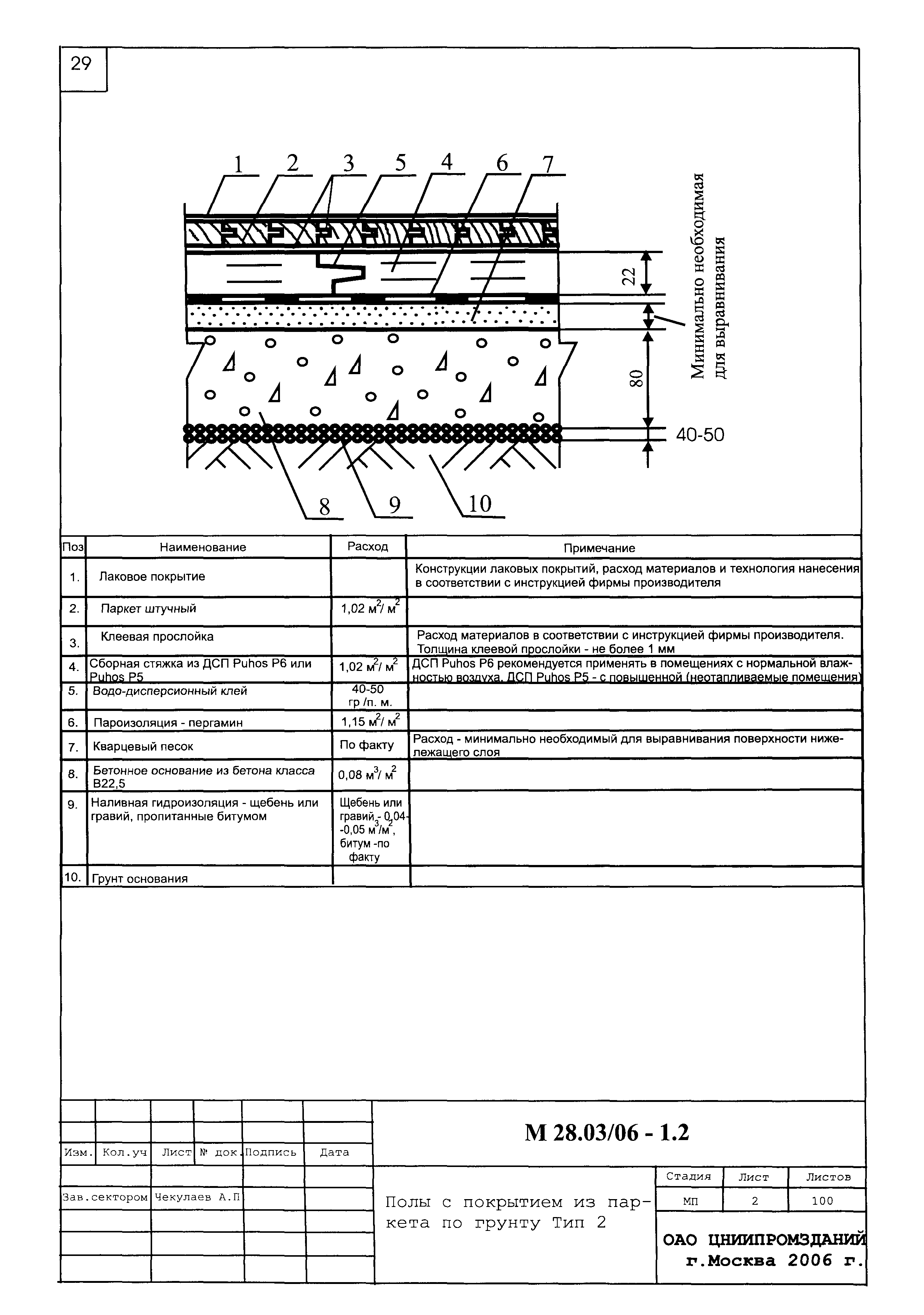 Шифр М28.03/06