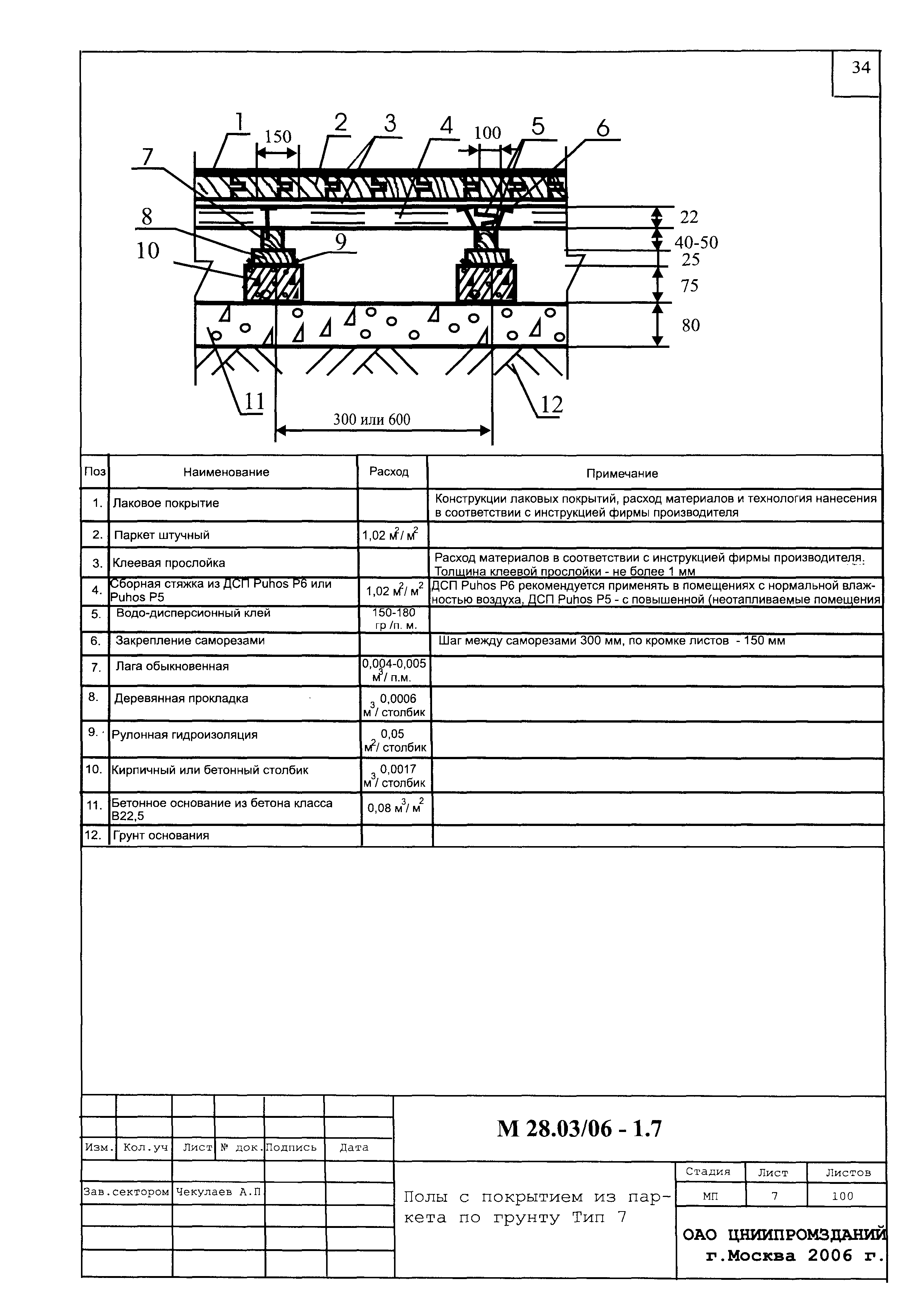 Шифр М28.03/06