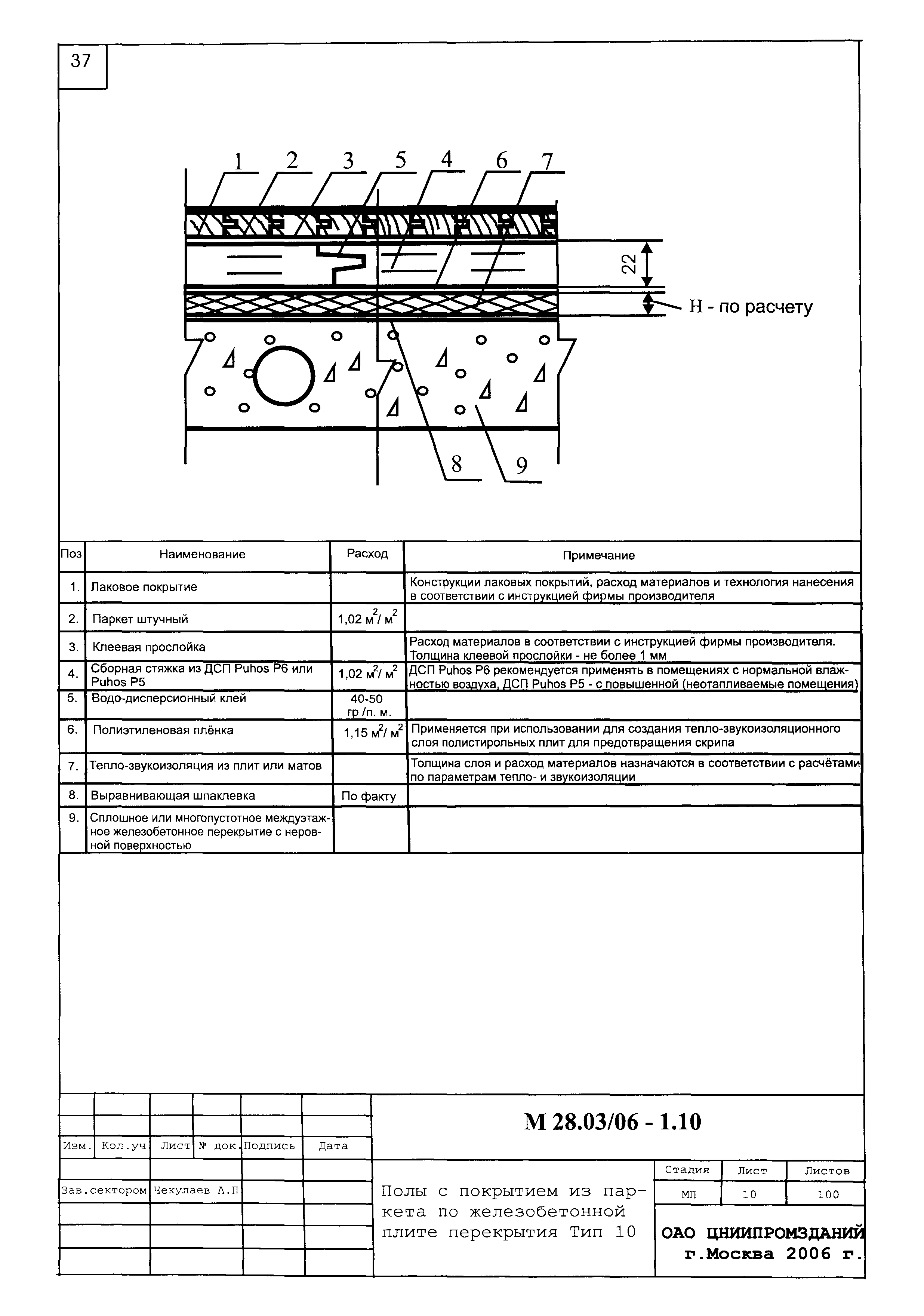 Шифр М28.03/06