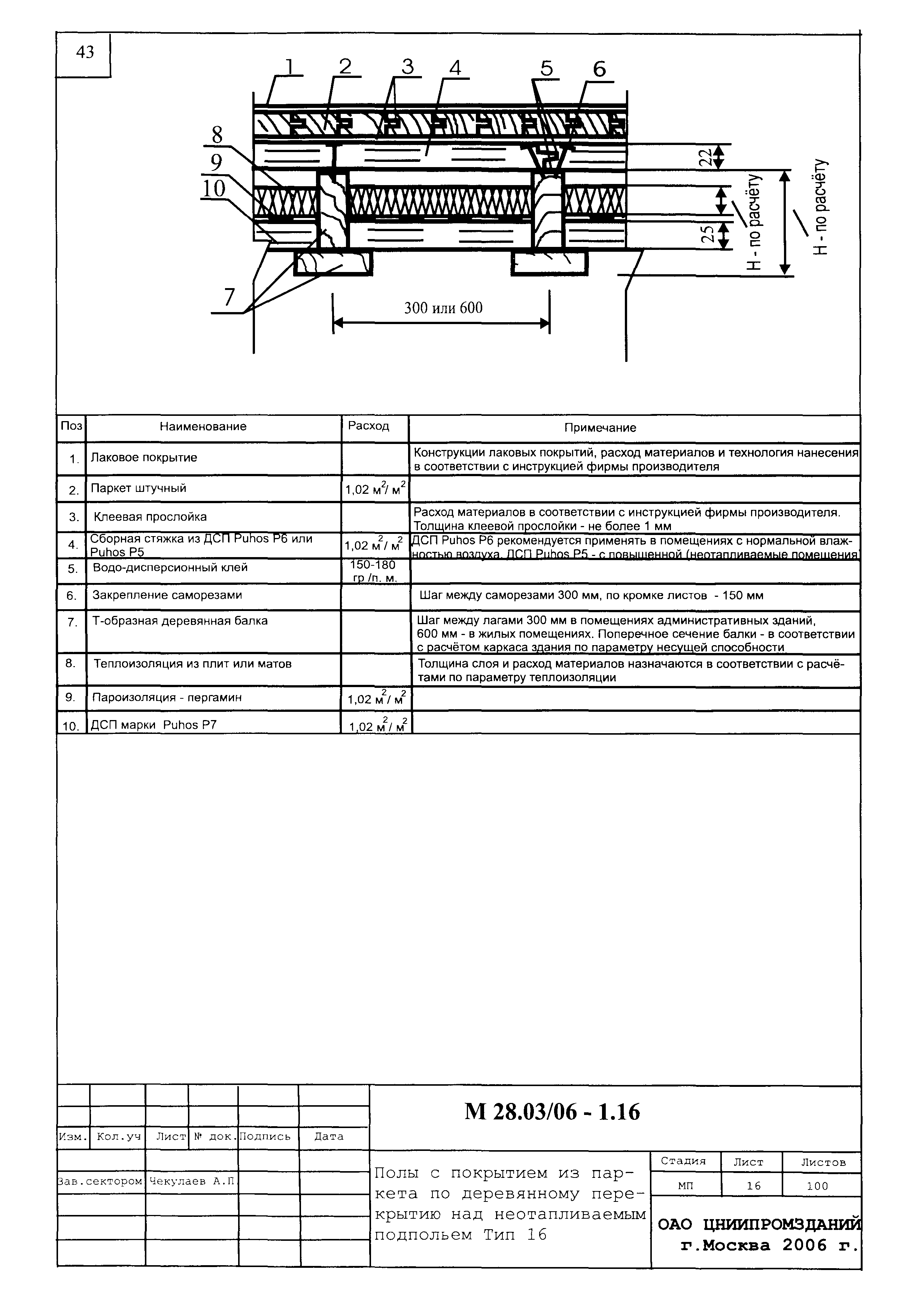 Шифр М28.03/06