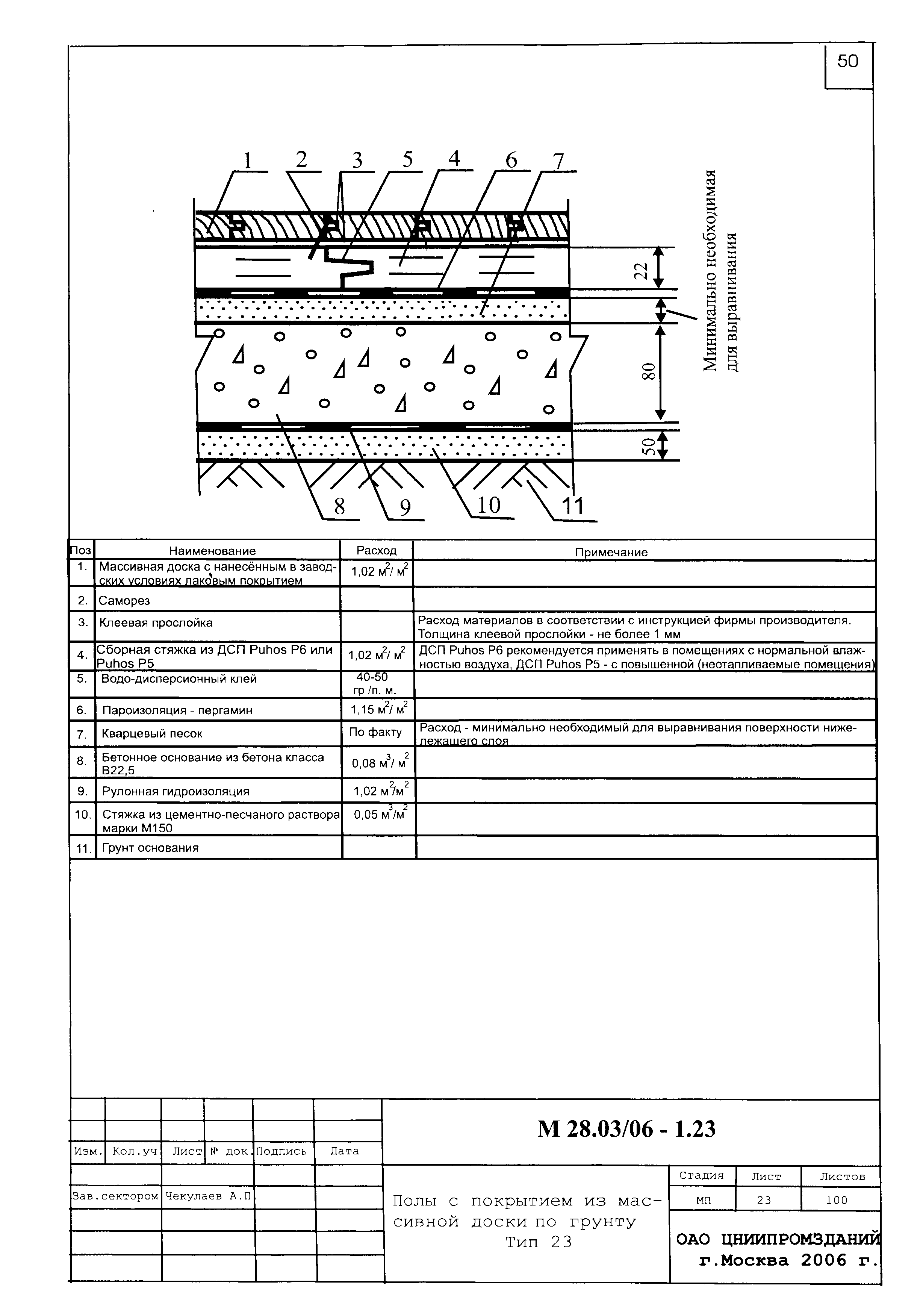 Шифр М28.03/06