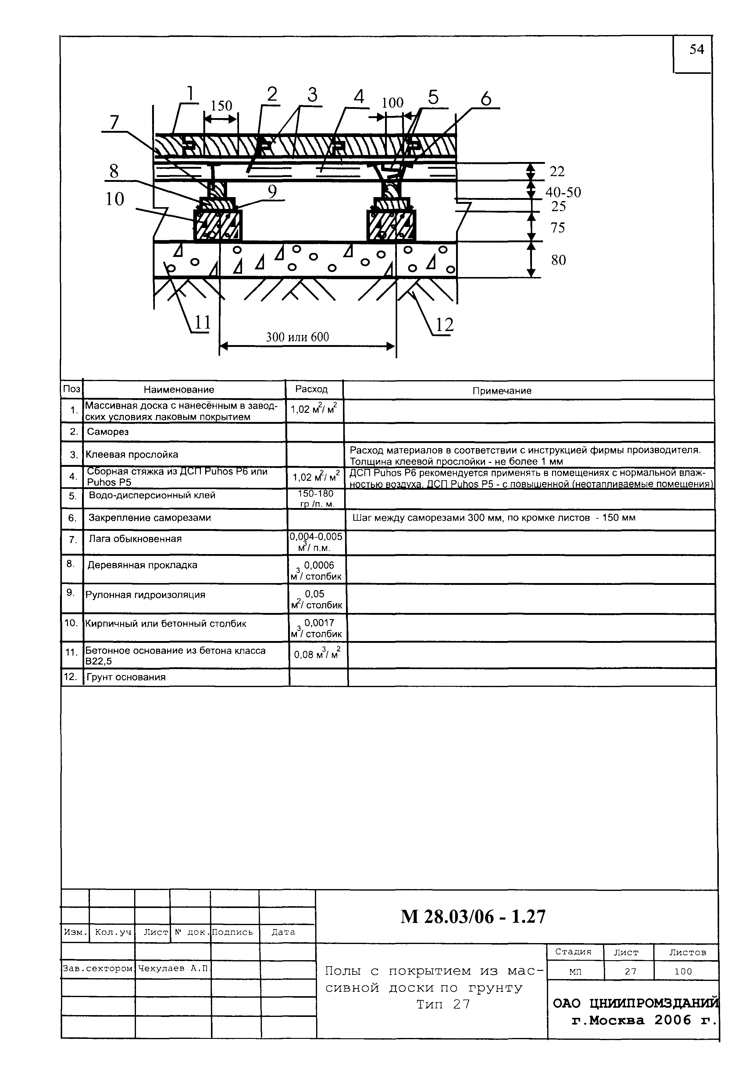 Шифр М28.03/06