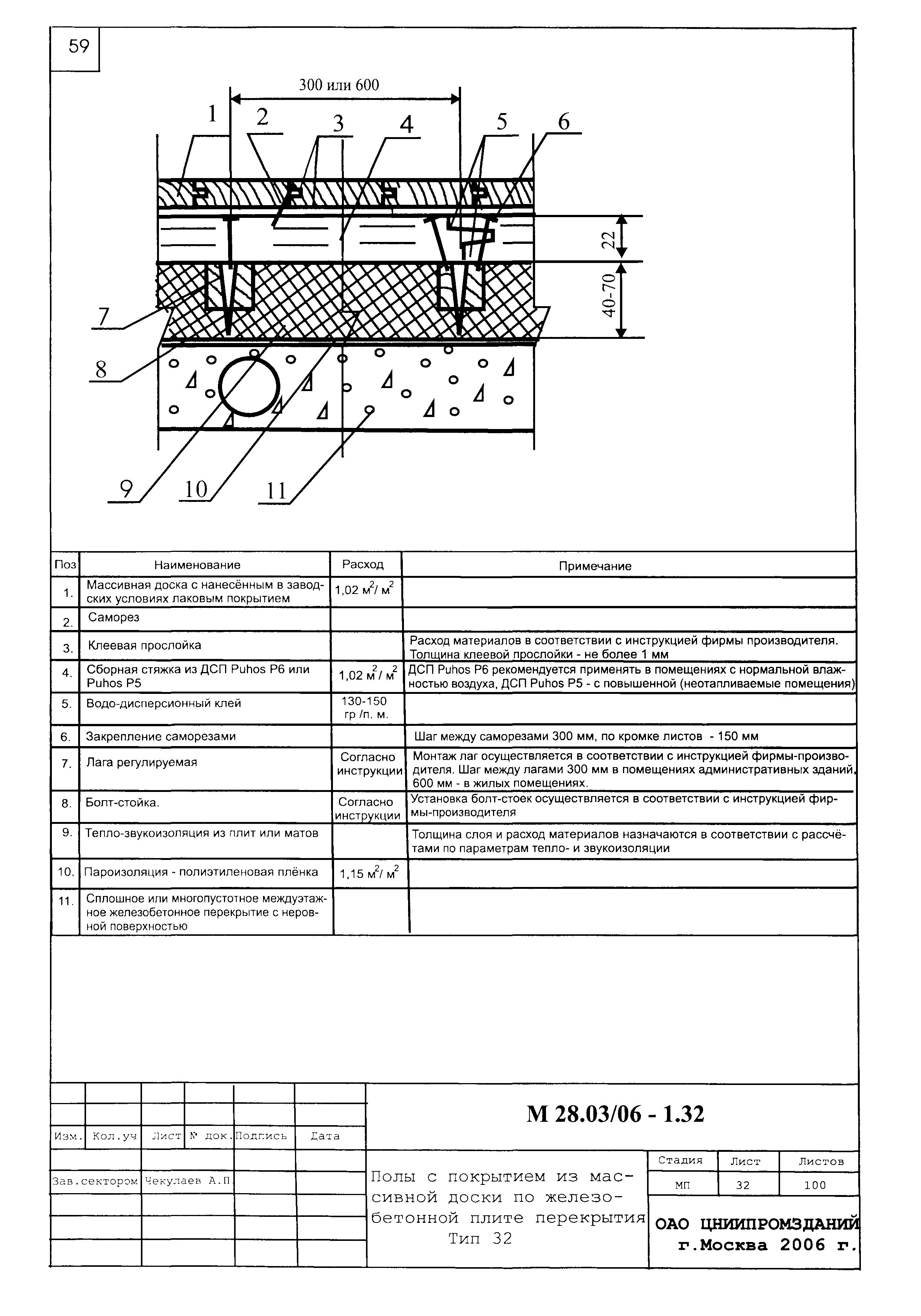 Шифр М28.03/06