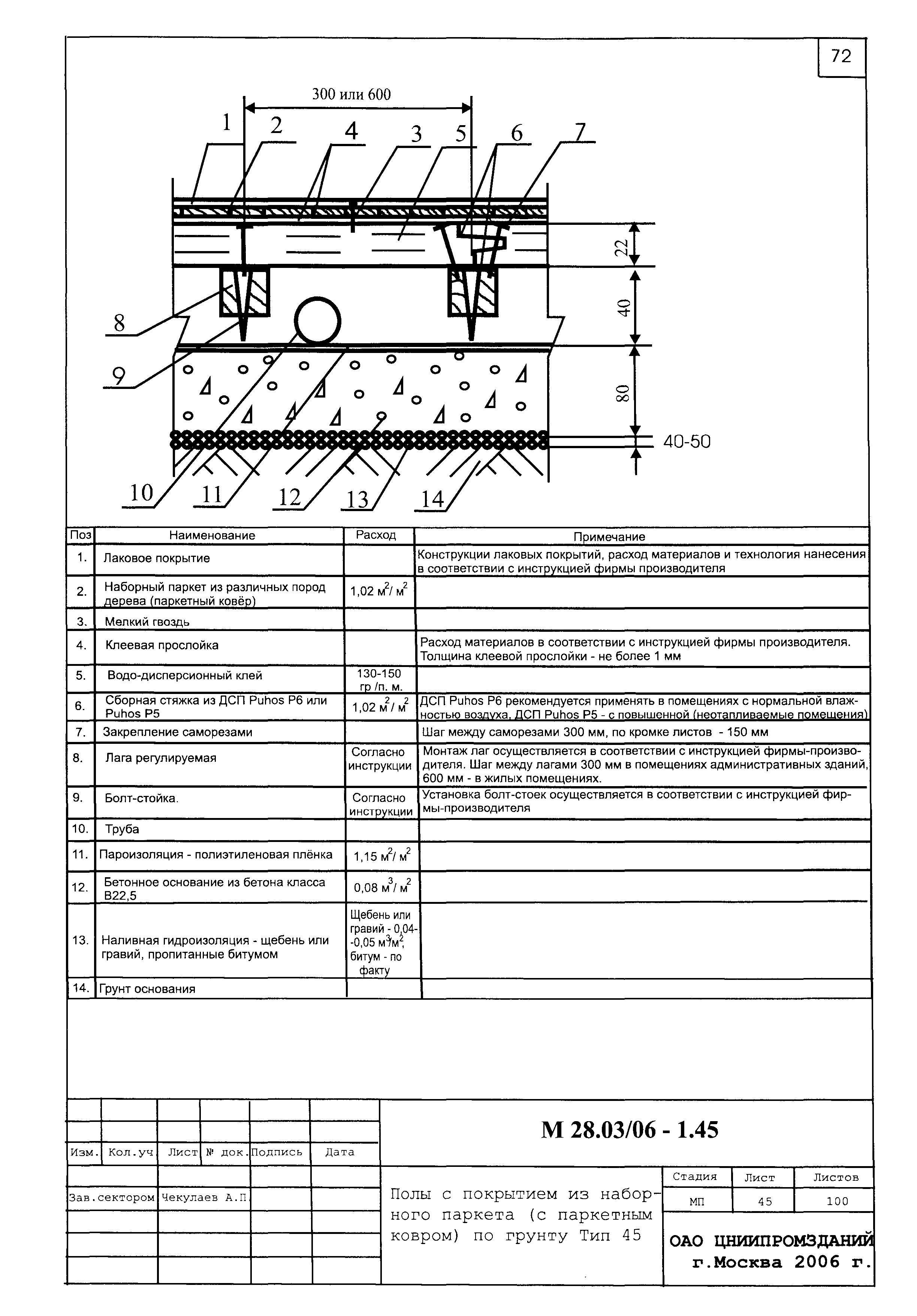 Шифр М28.03/06