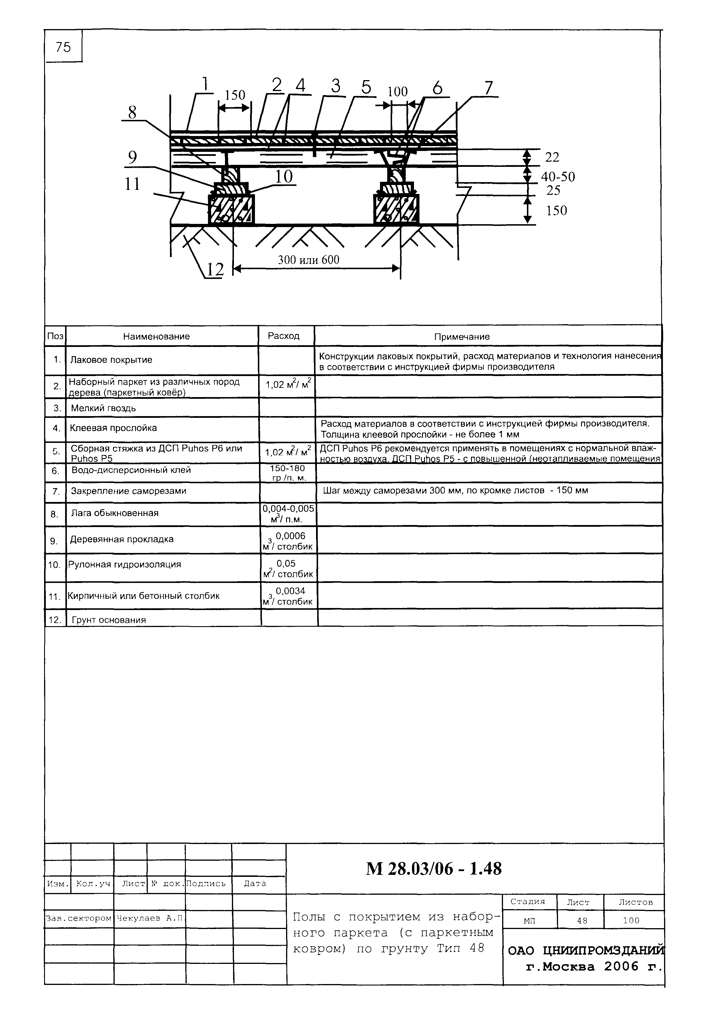 Шифр М28.03/06