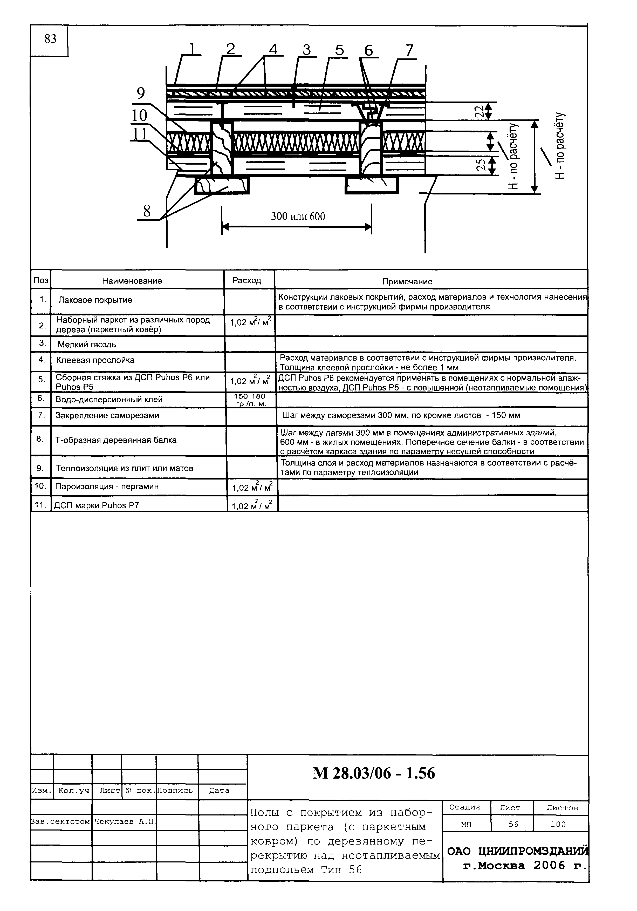 Шифр М28.03/06