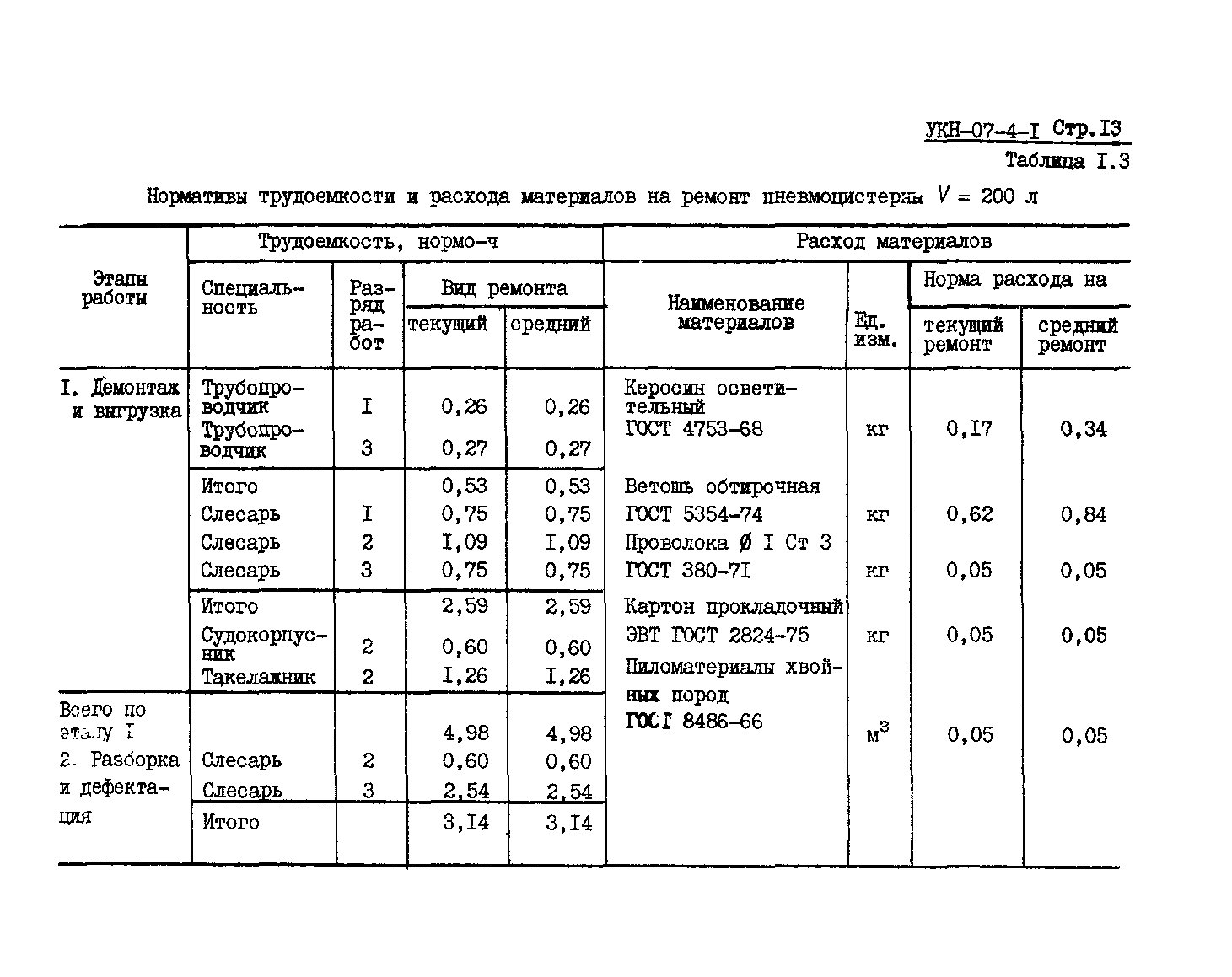 УКН 07-4-1