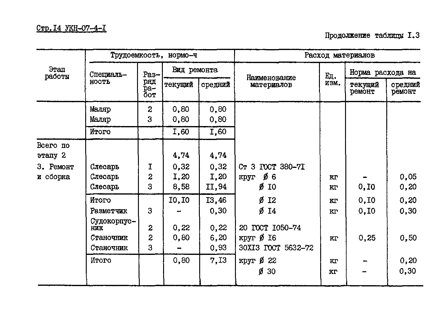 УКН 07-4-1