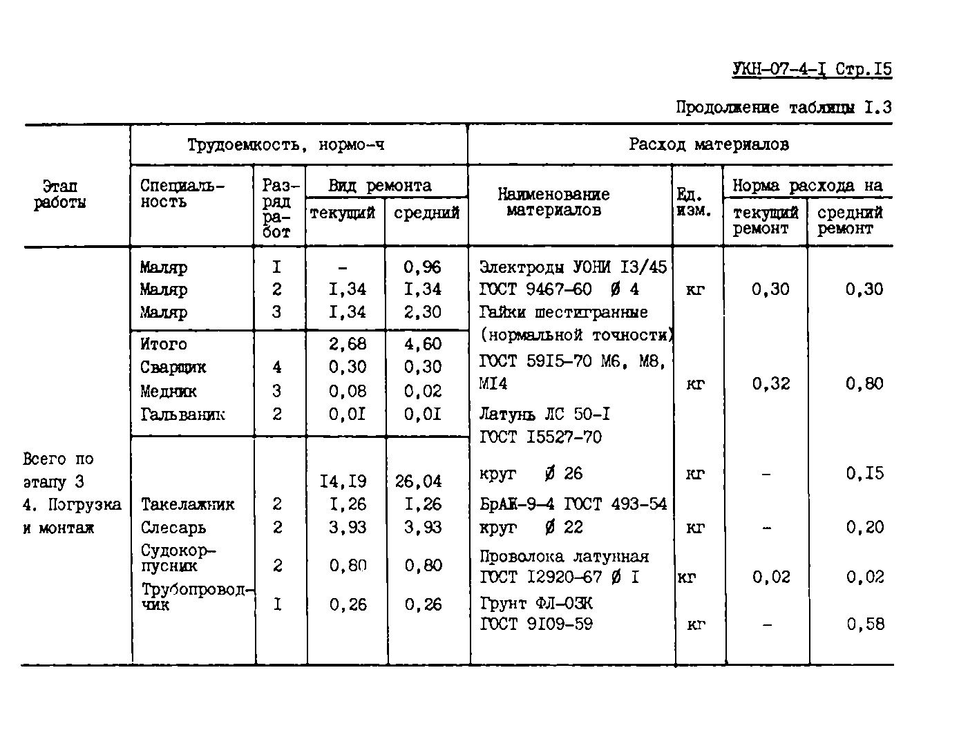 УКН 07-4-1