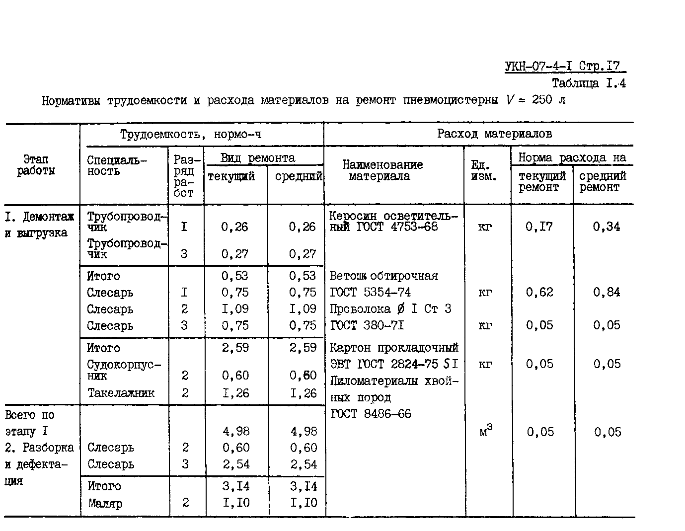 УКН 07-4-1