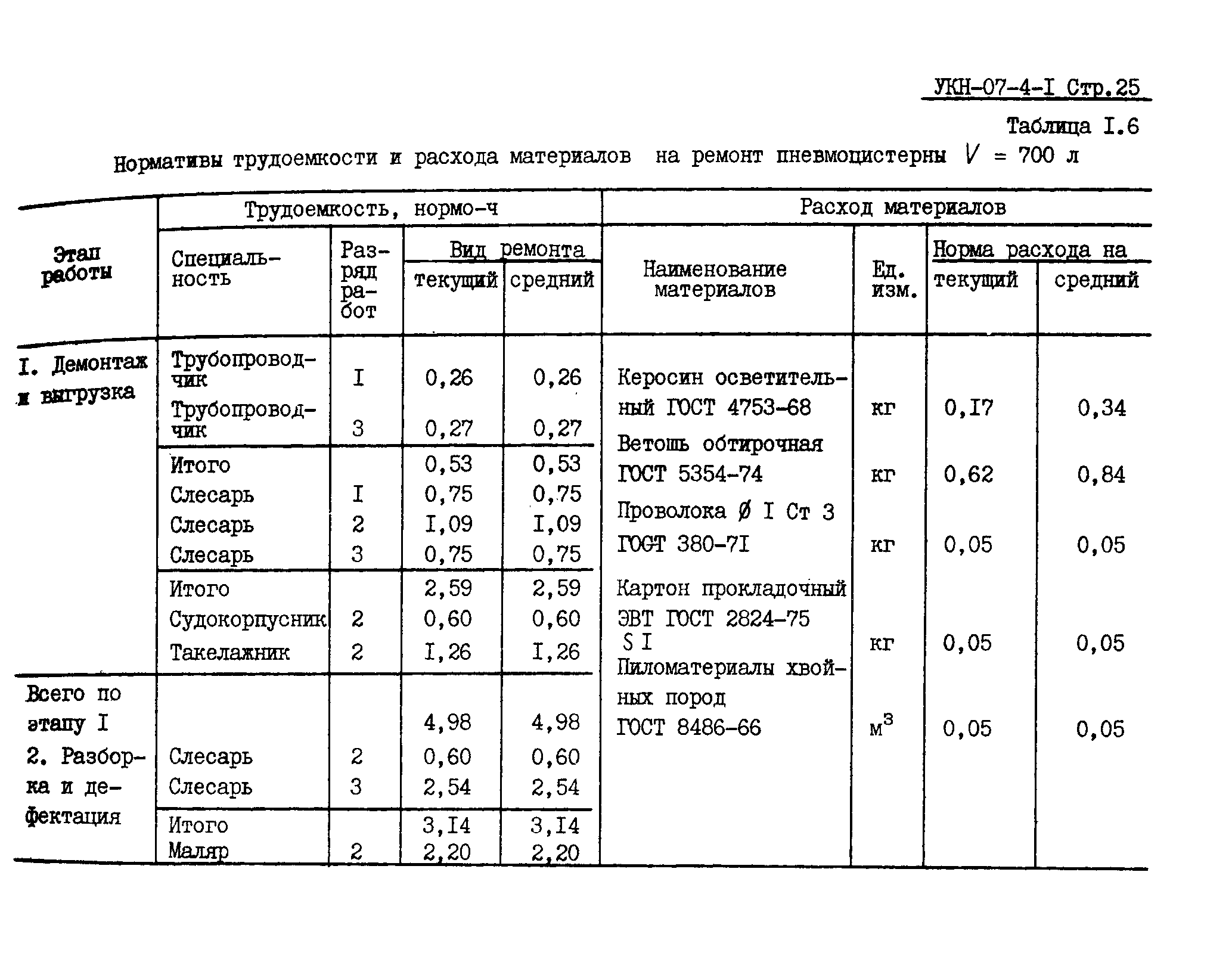 УКН 07-4-1