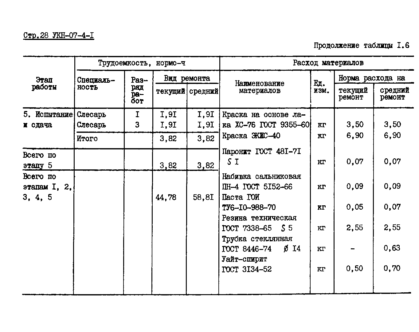 УКН 07-4-1