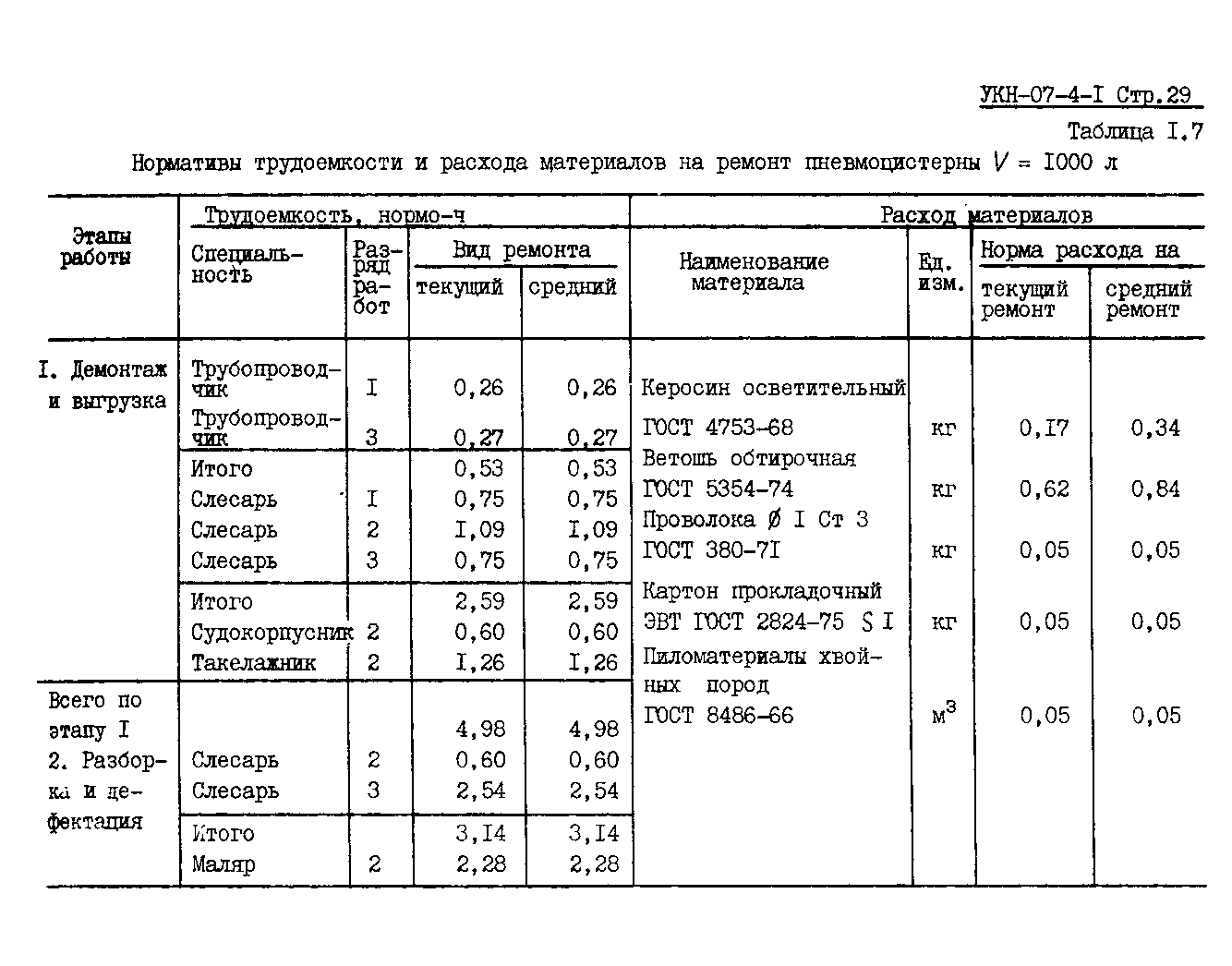 УКН 07-4-1