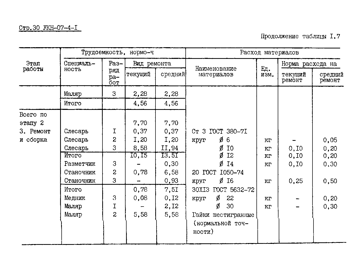 УКН 07-4-1