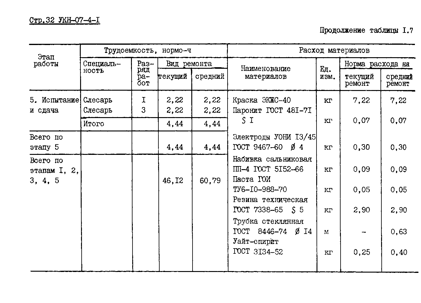 УКН 07-4-1