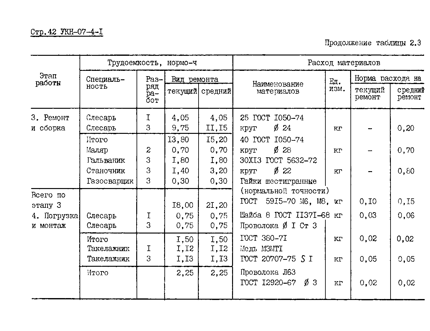 УКН 07-4-1