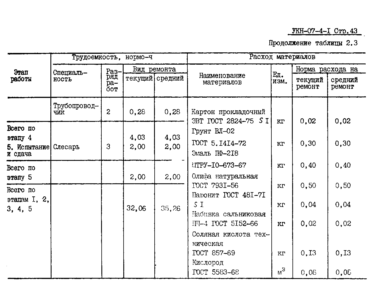 УКН 07-4-1