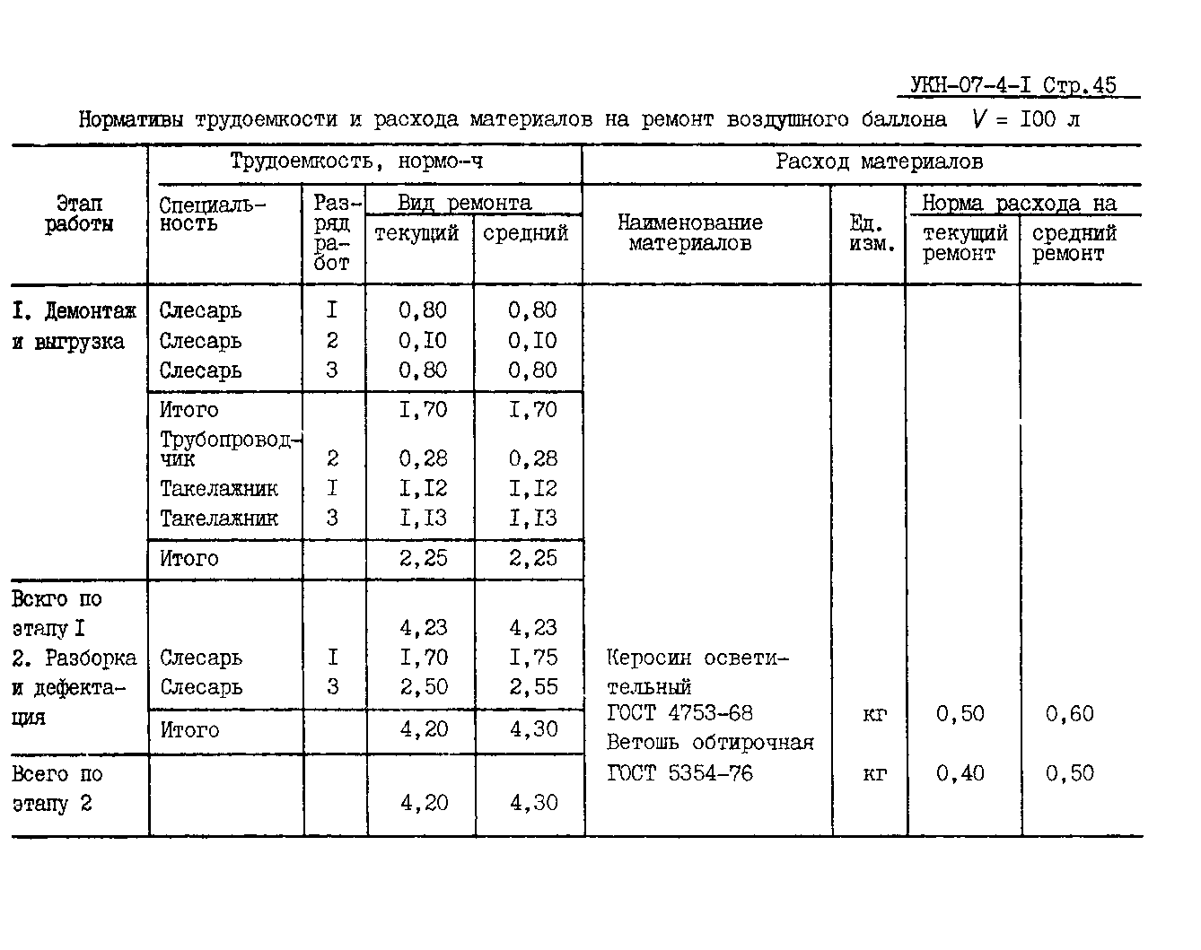 УКН 07-4-1