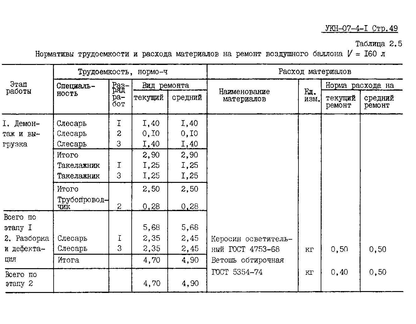 УКН 07-4-1