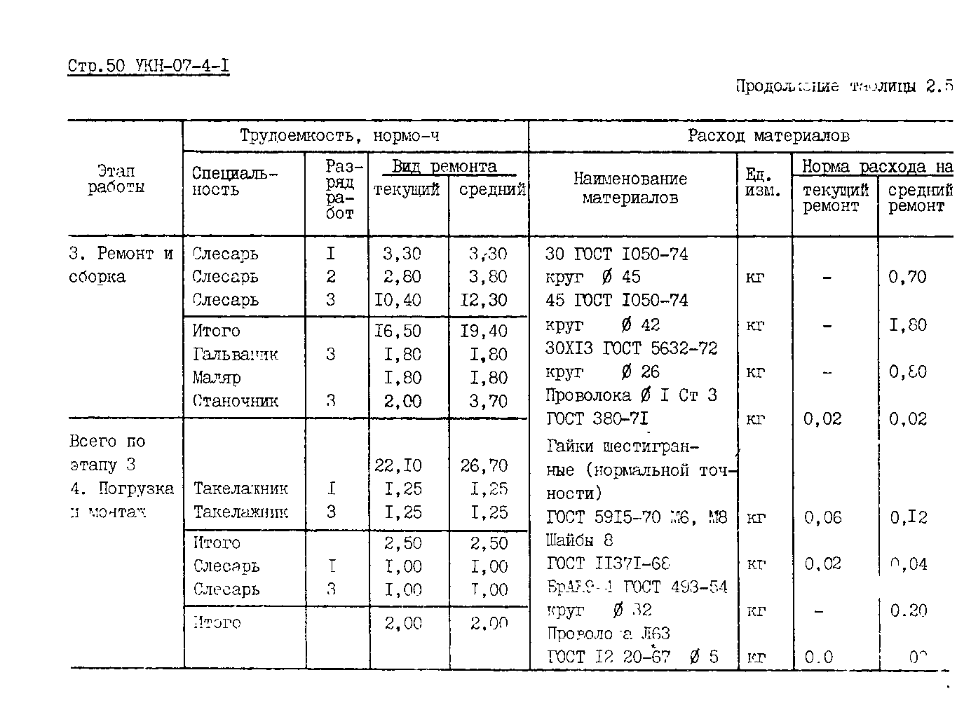 УКН 07-4-1