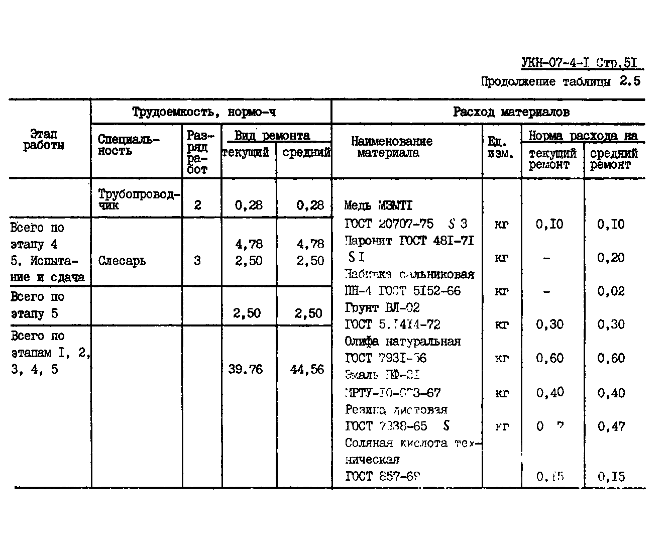 УКН 07-4-1