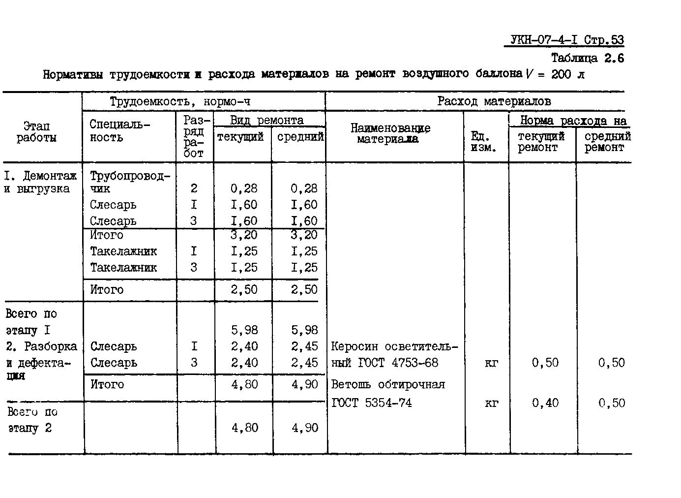 УКН 07-4-1