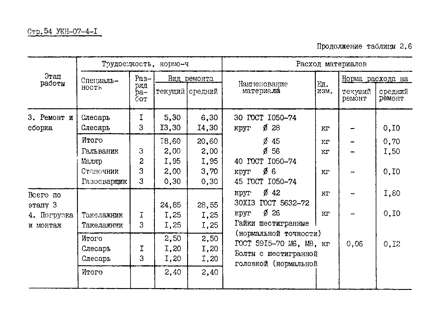 УКН 07-4-1