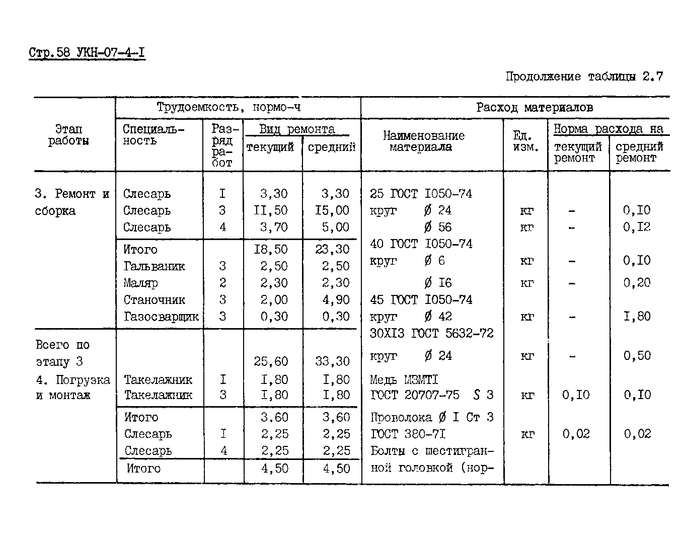 УКН 07-4-1