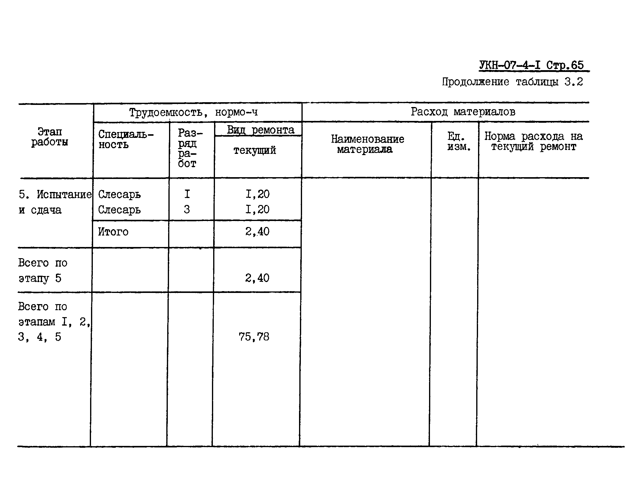 УКН 07-4-1