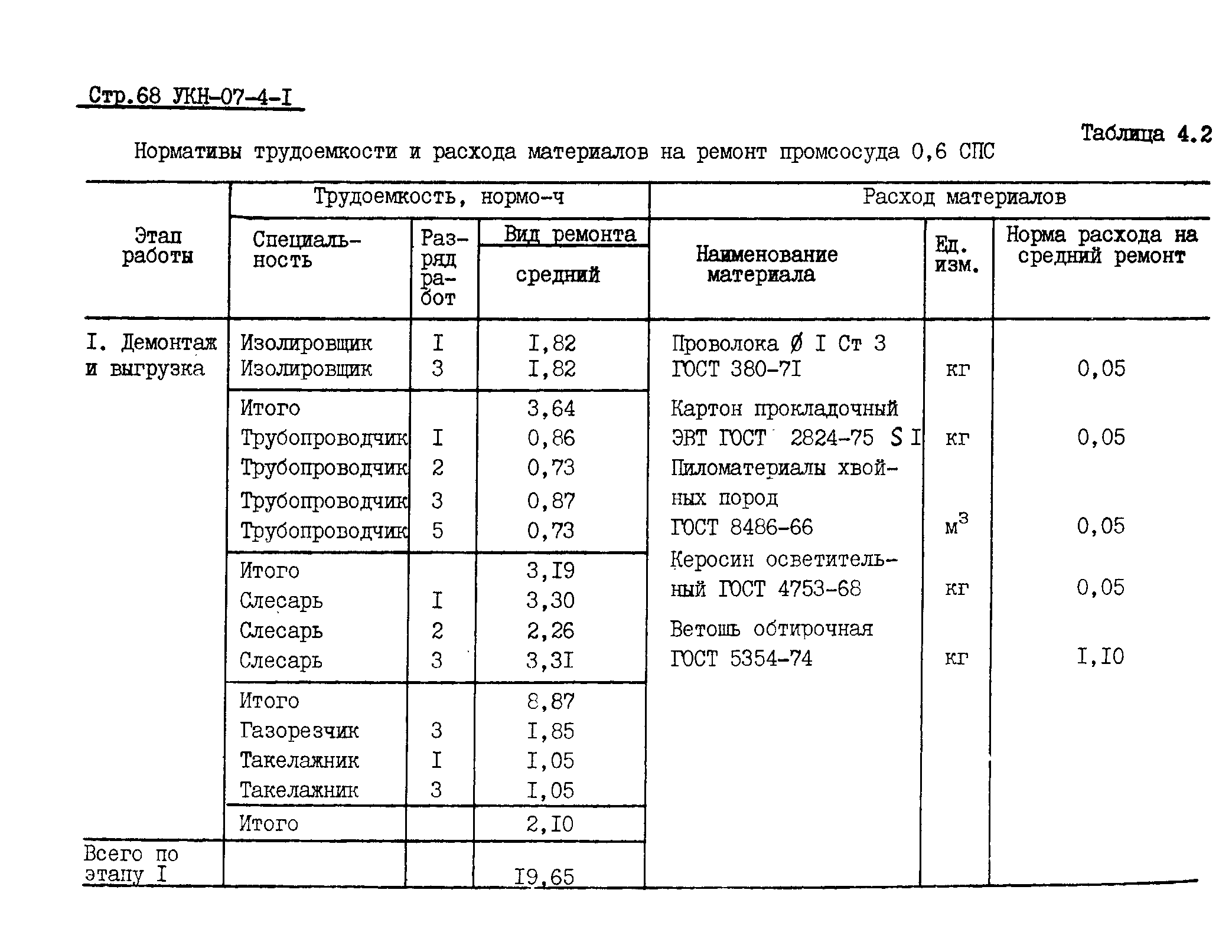 УКН 07-4-1