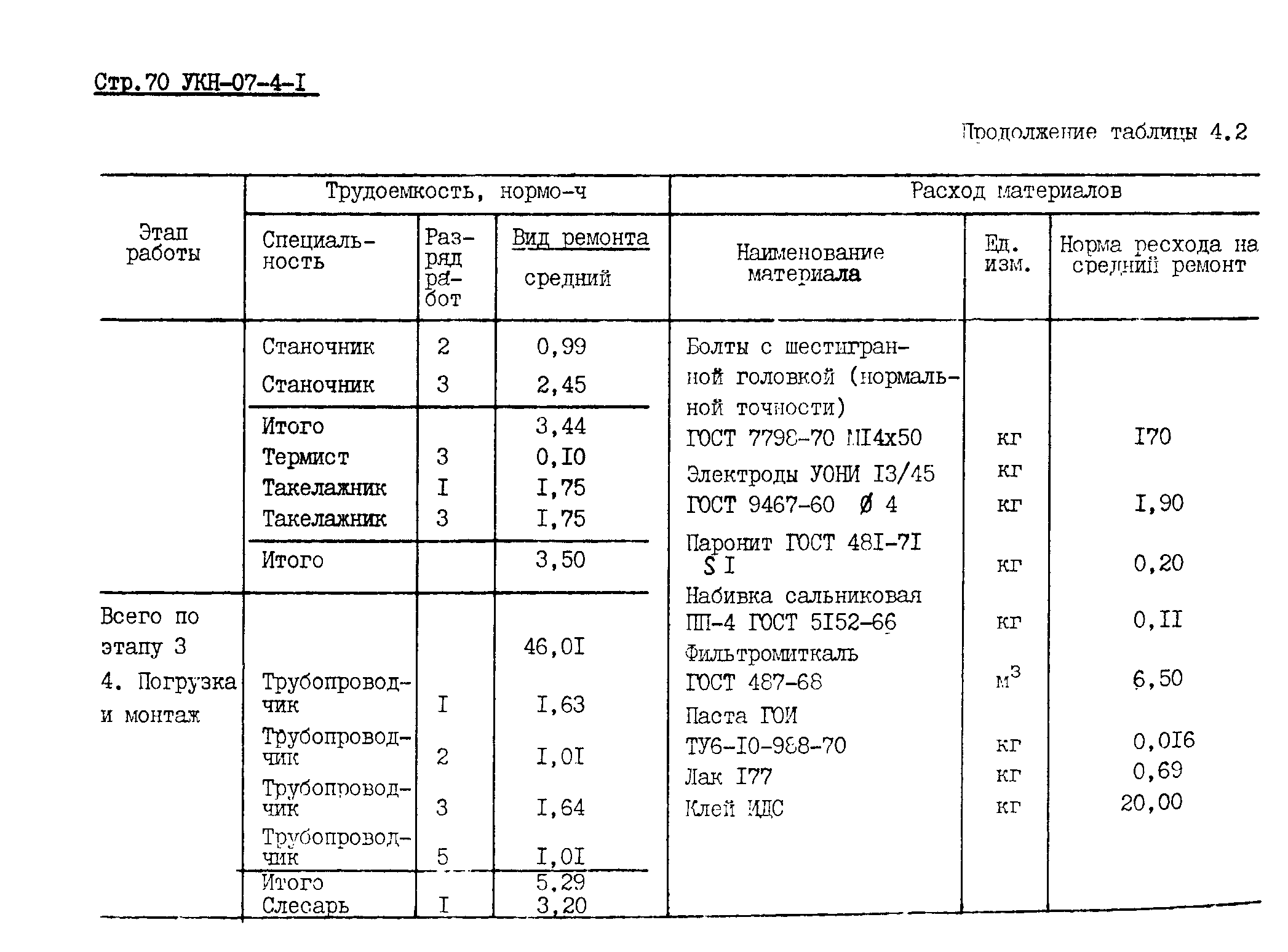 УКН 07-4-1