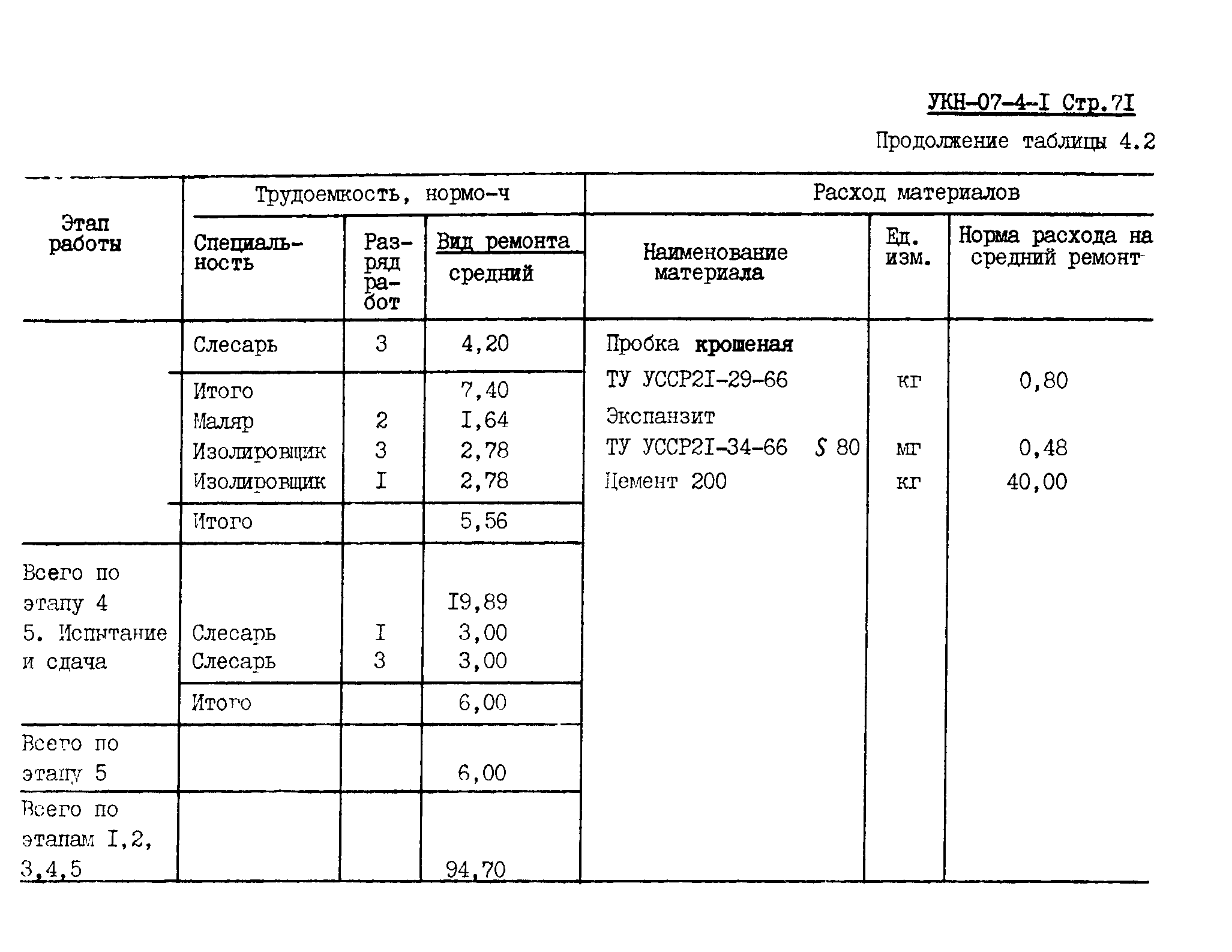 УКН 07-4-1