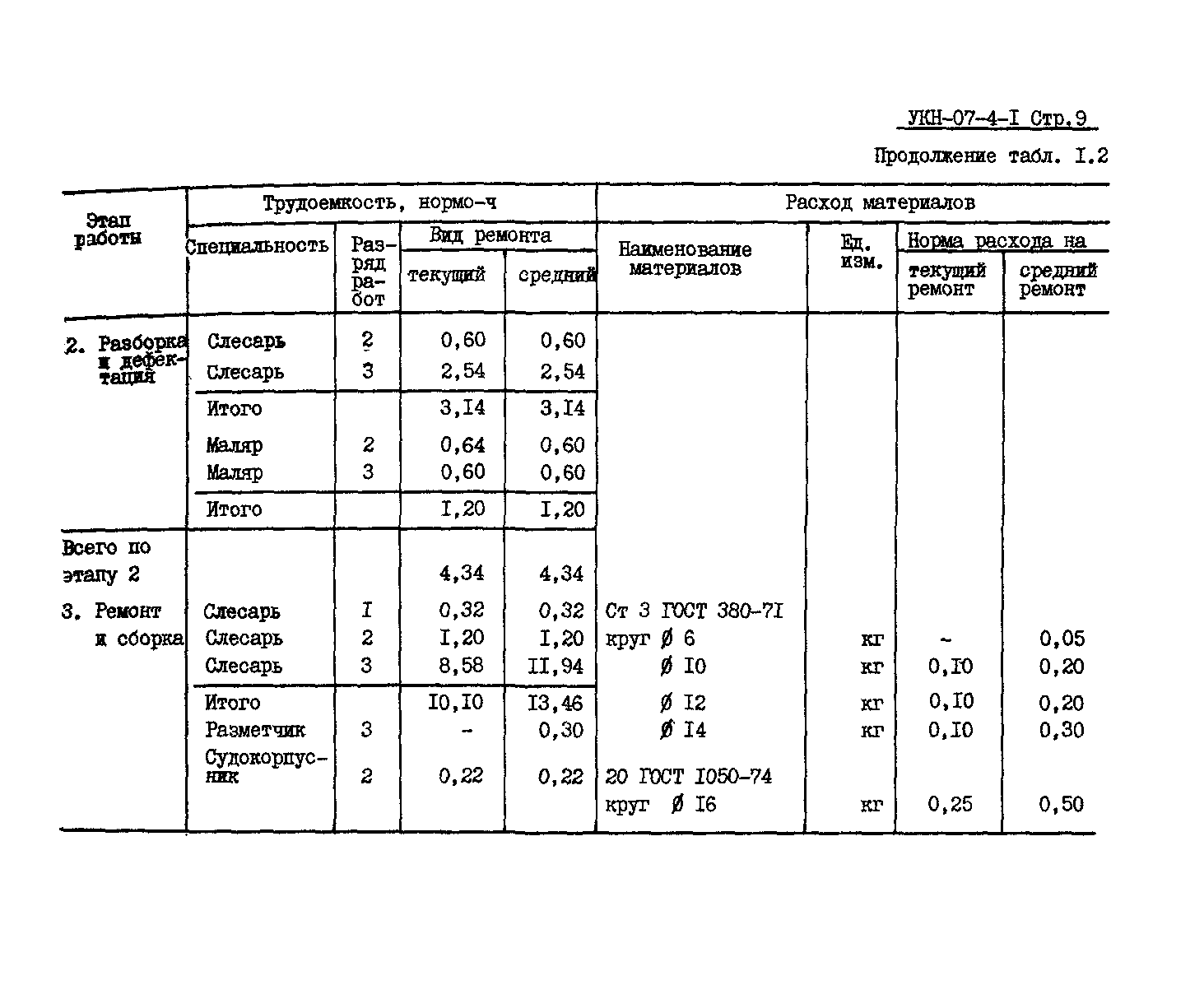 УКН 07-4-1