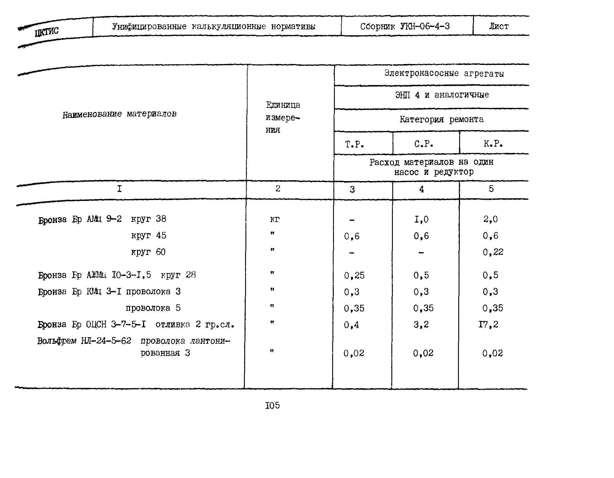 УКН 06-4-3