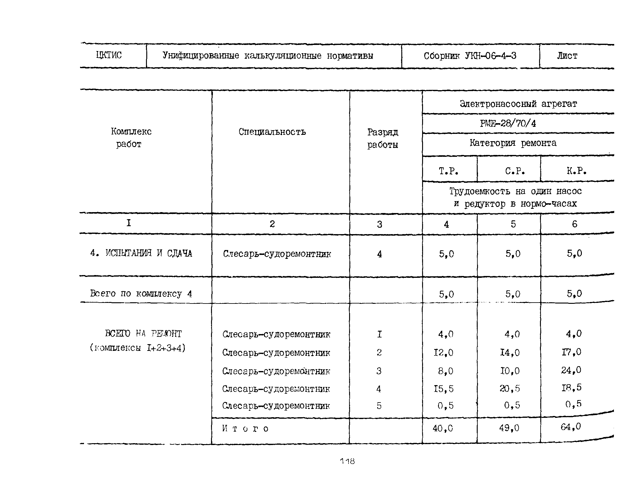 УКН 06-4-3