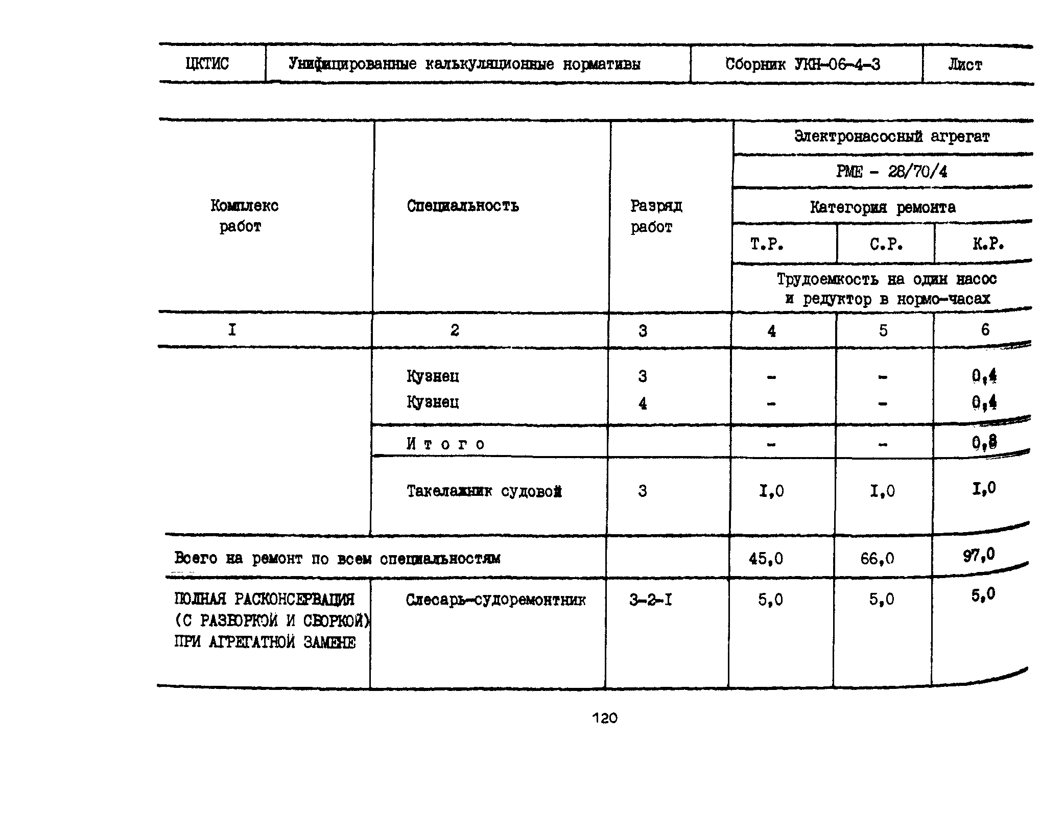 УКН 06-4-3