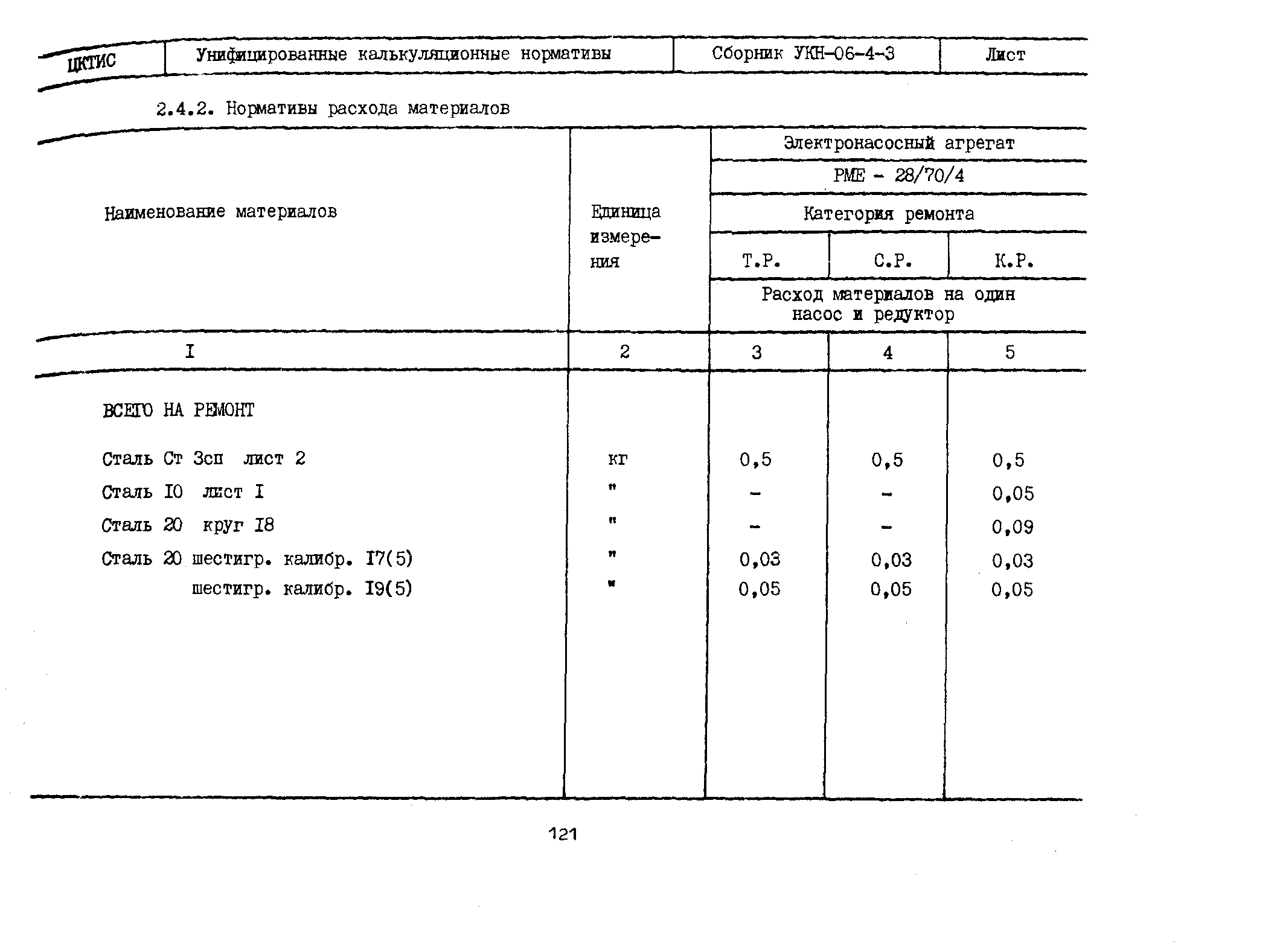 УКН 06-4-3