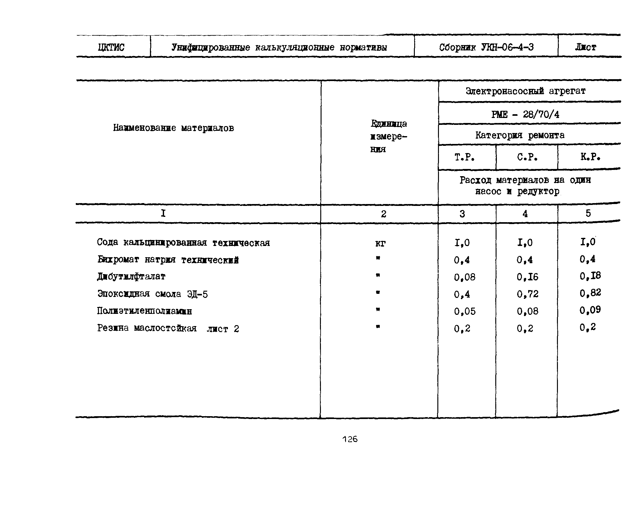 УКН 06-4-3