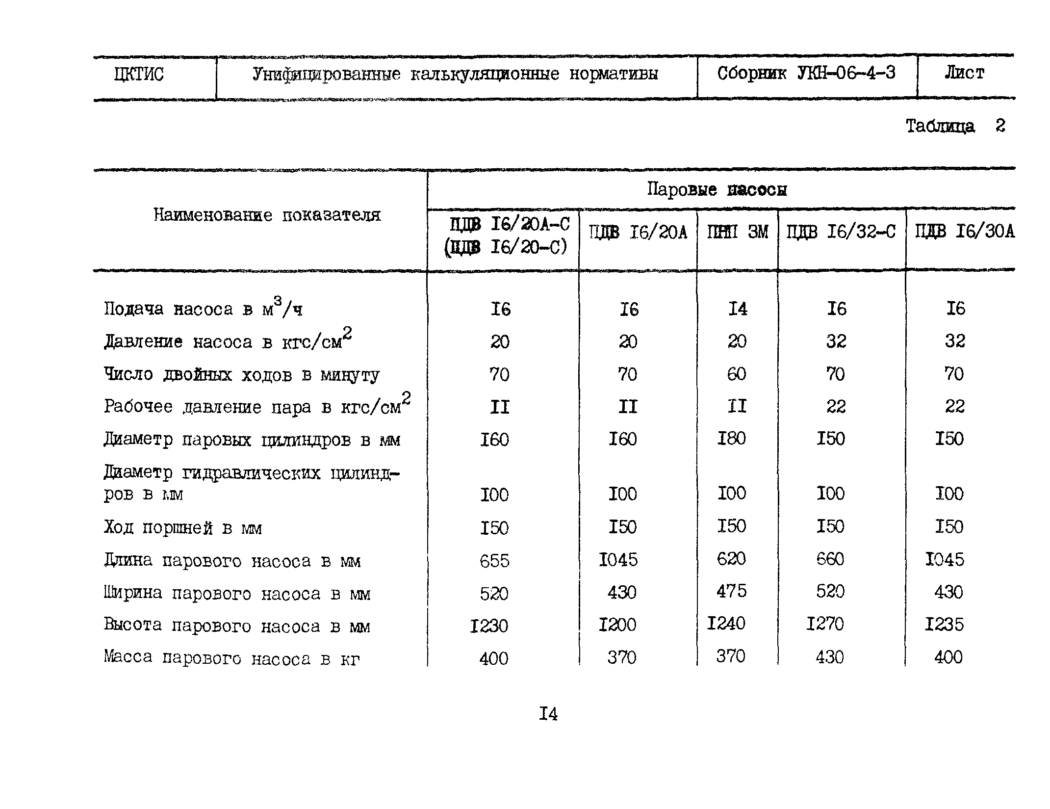 УКН 06-4-3