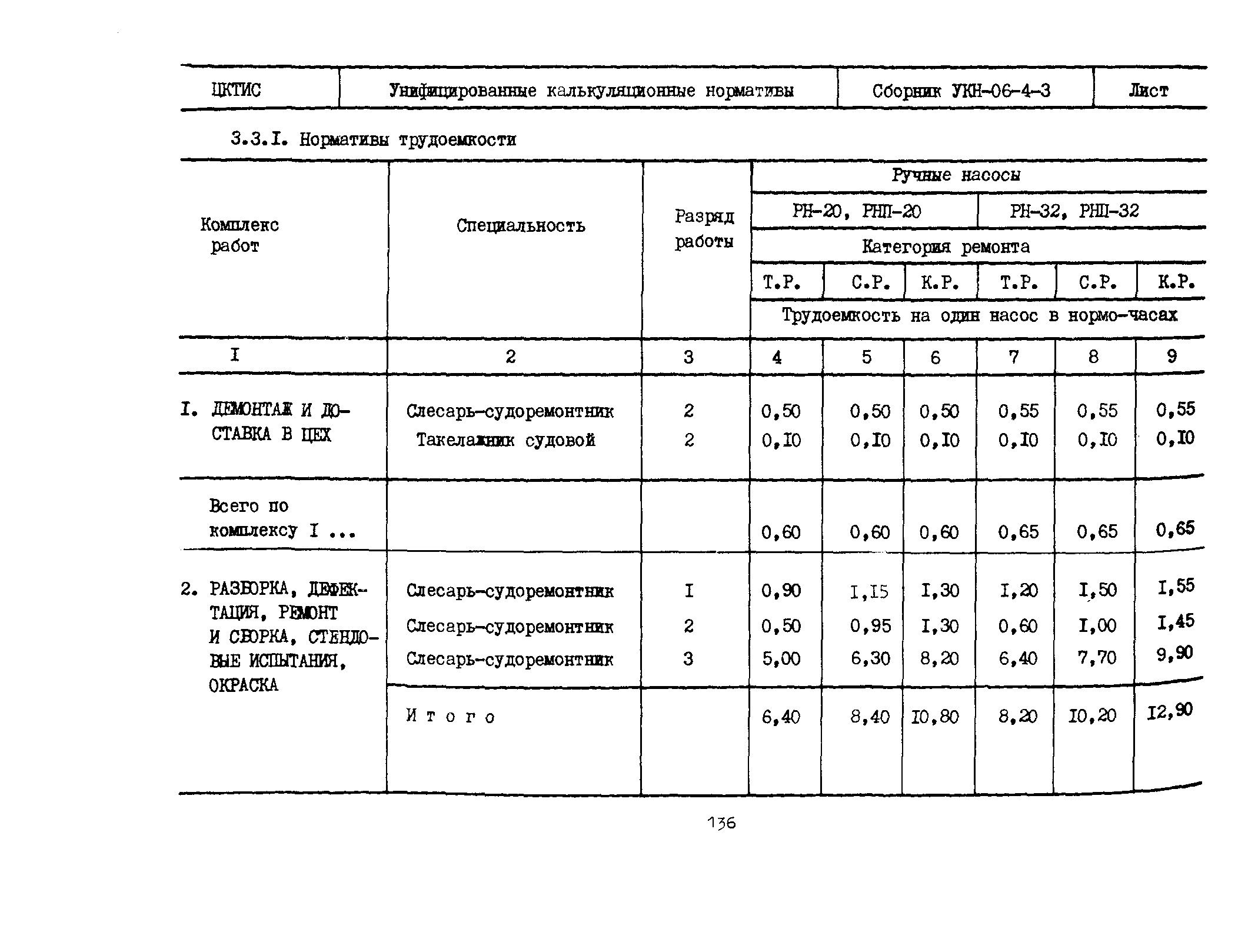 УКН 06-4-3