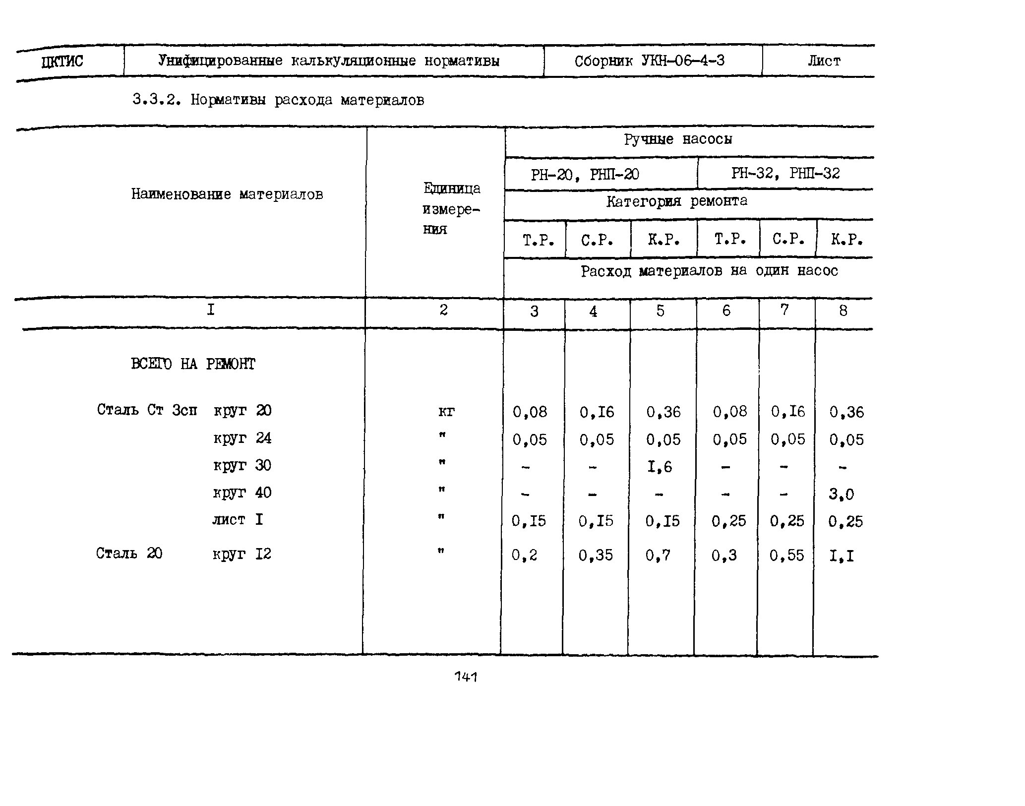 УКН 06-4-3