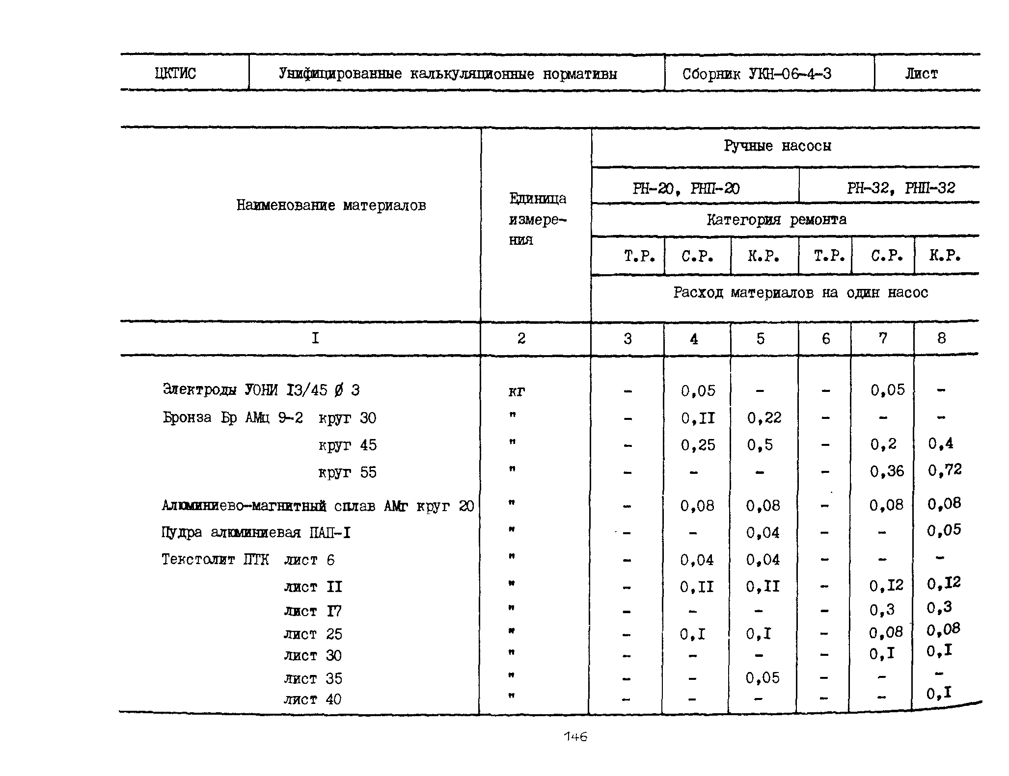 УКН 06-4-3