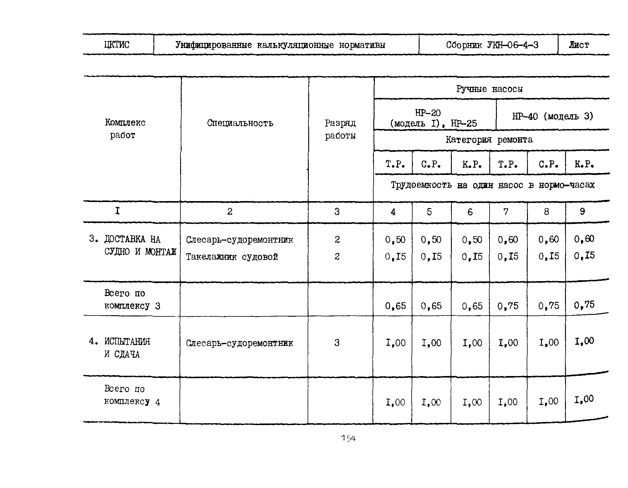 УКН 06-4-3