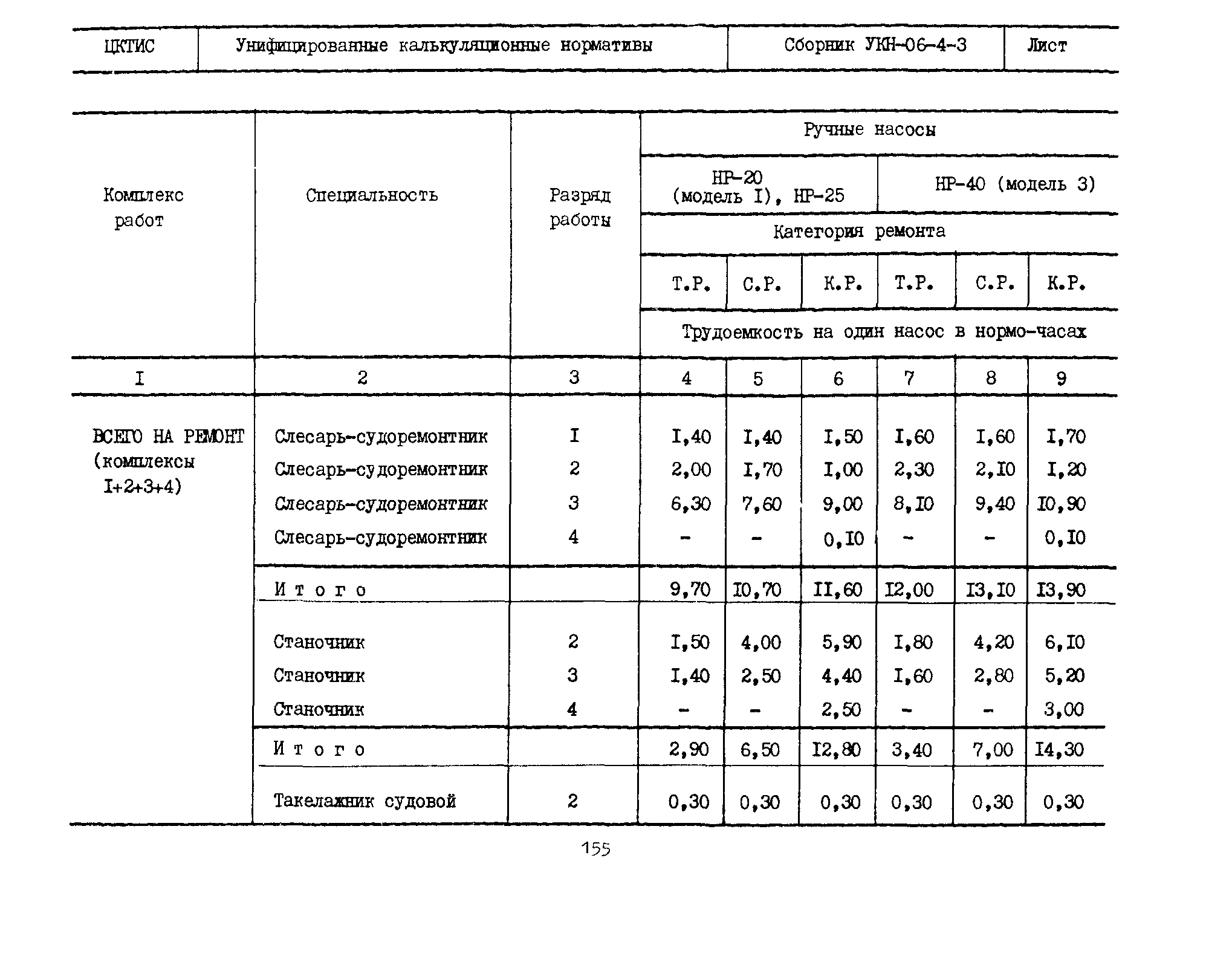 УКН 06-4-3