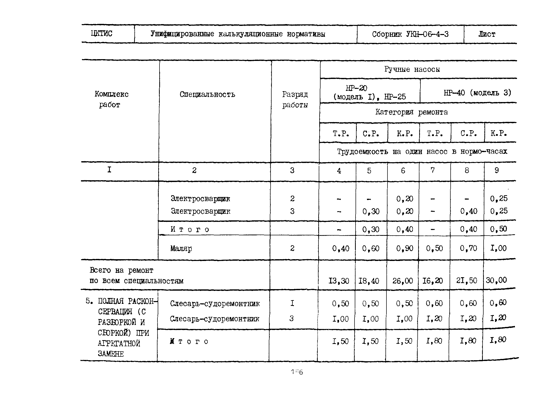 УКН 06-4-3