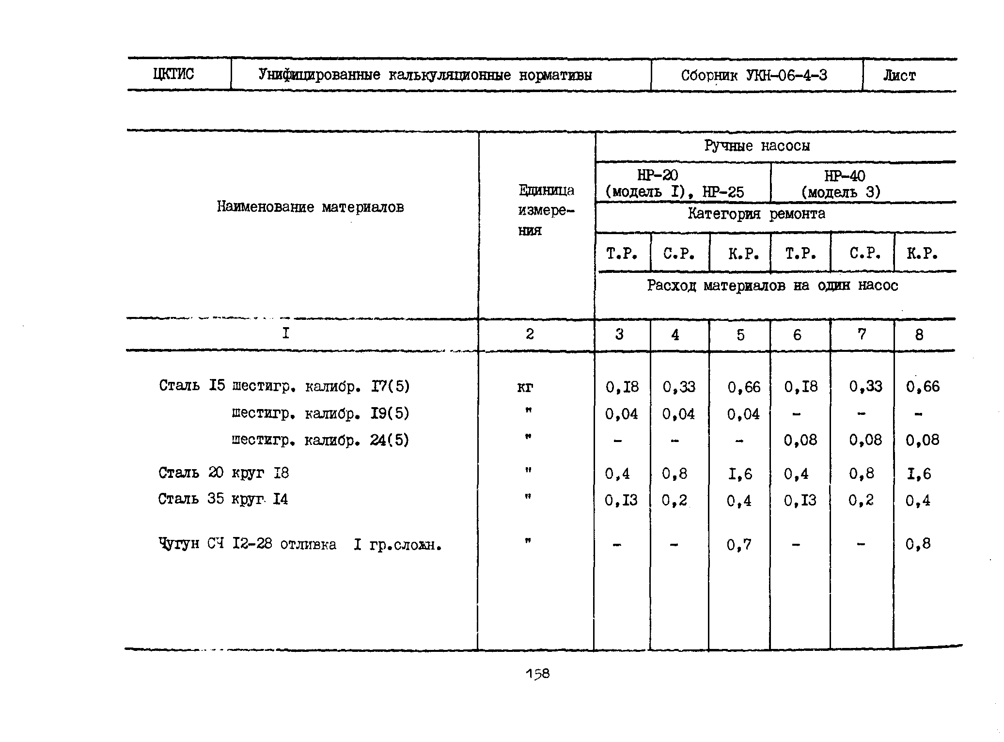 УКН 06-4-3