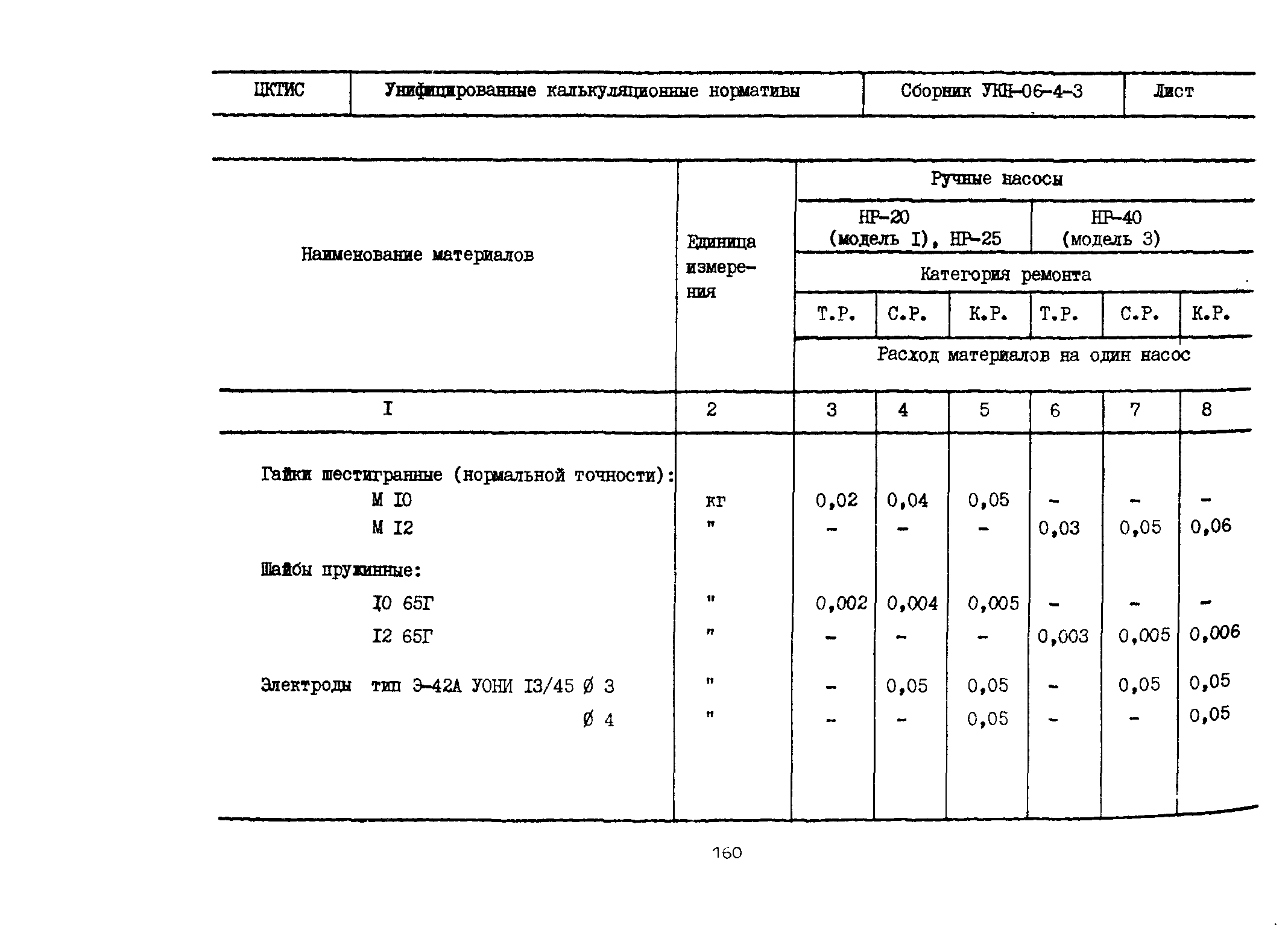 УКН 06-4-3